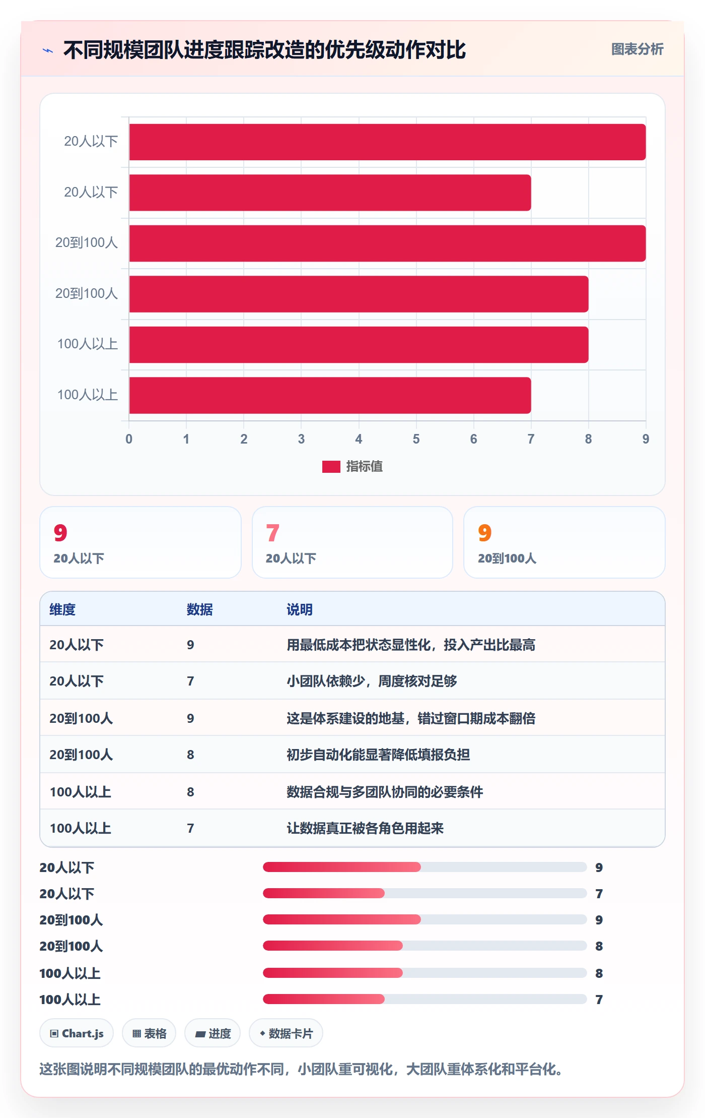 进度跟踪跟踪教程：研发团队流程优化，避坑指南
