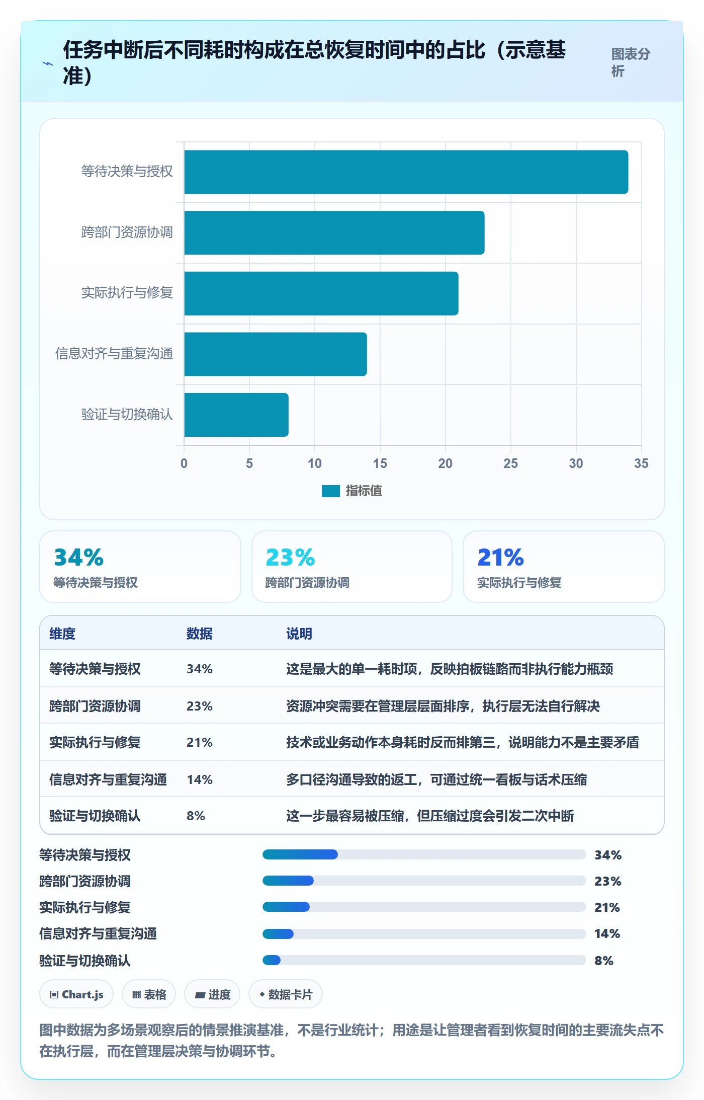 任务执行恢复全流程：管理层落地方案与一文讲清