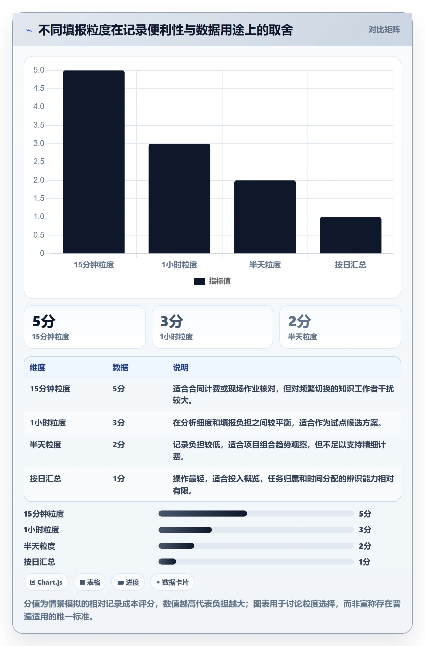 填报工时实操方法:PMO提升工时管理效率的落地方案方法与模板