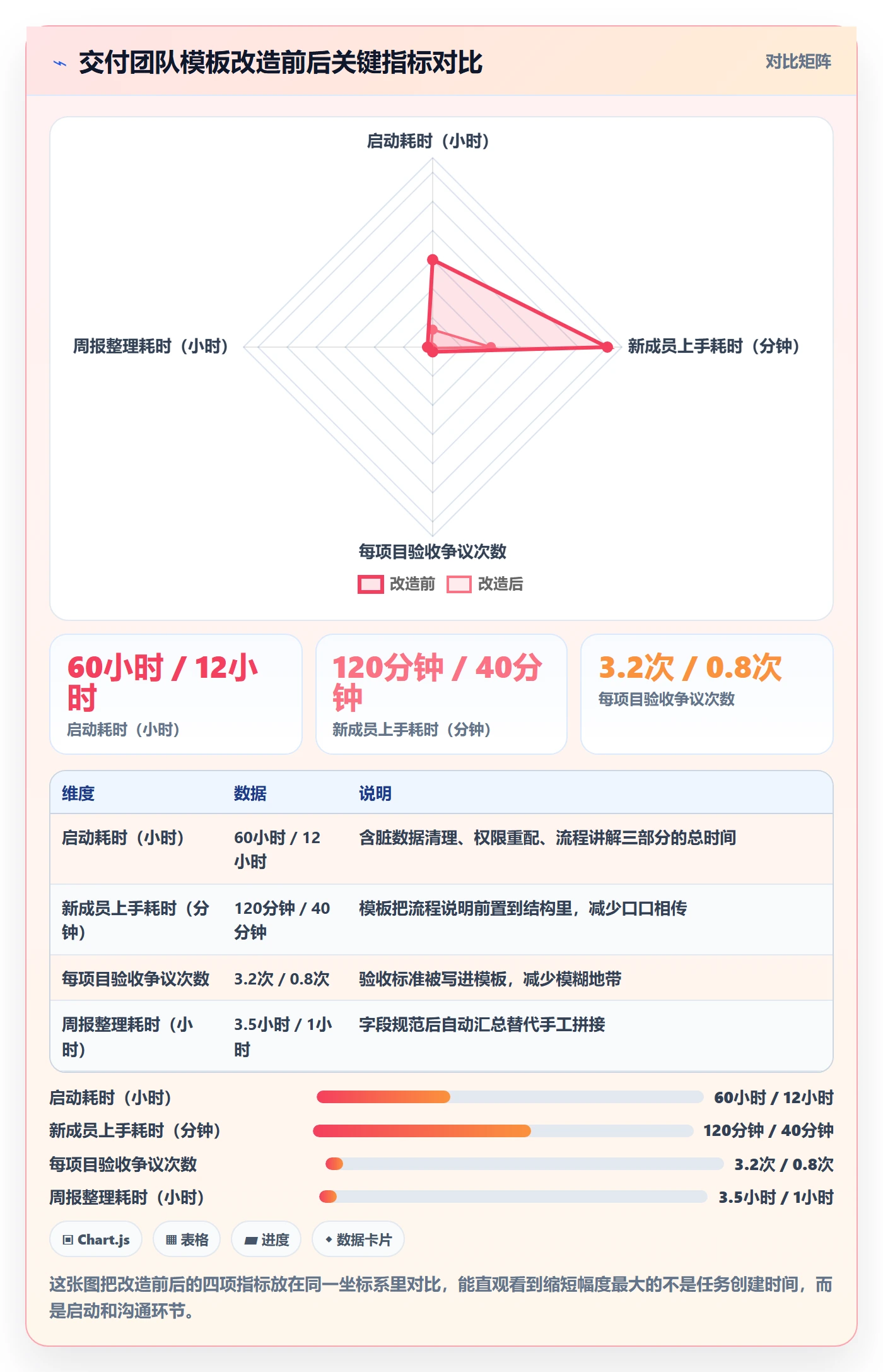 复制项目最佳实践:项目负责人项目模板实操方法,常见问题