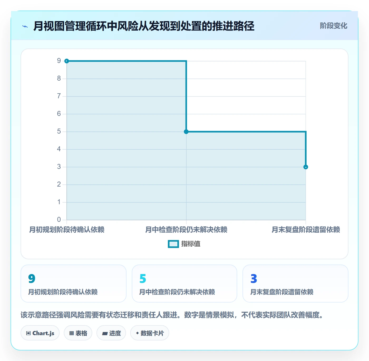 月视图实操方法:管理层提升日历视图效率的落地方案方法与模板