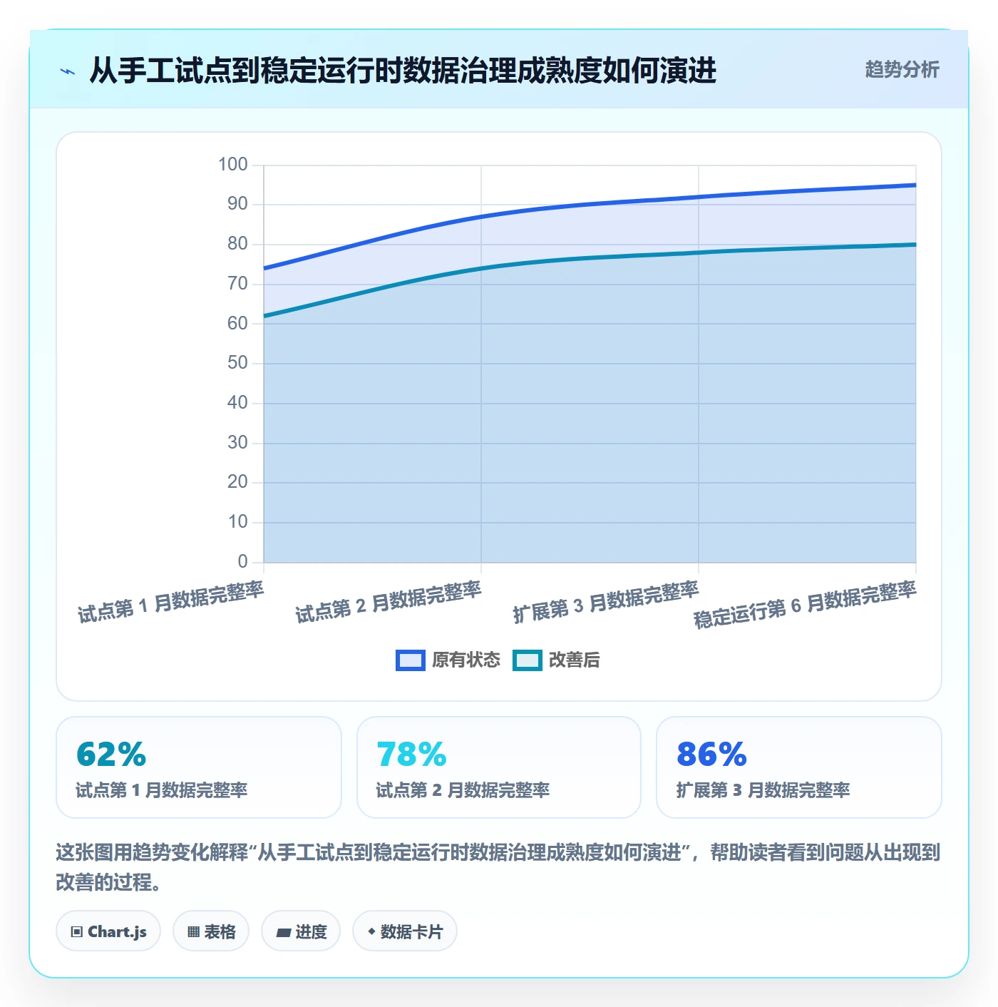 人力成本最佳实践:跨部门团队成本管理落地方案,常见问题