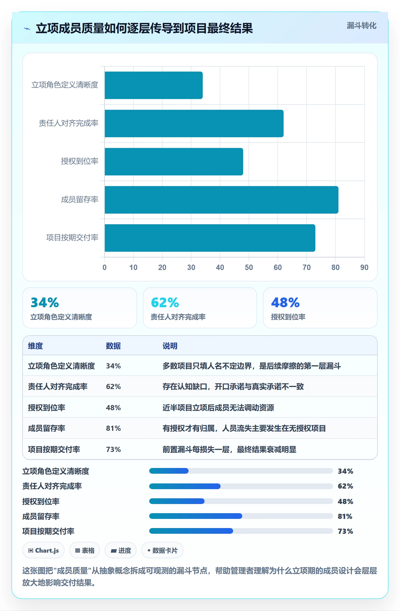 项目立项如何做好项目成员？企业管理者流程优化与操作步骤