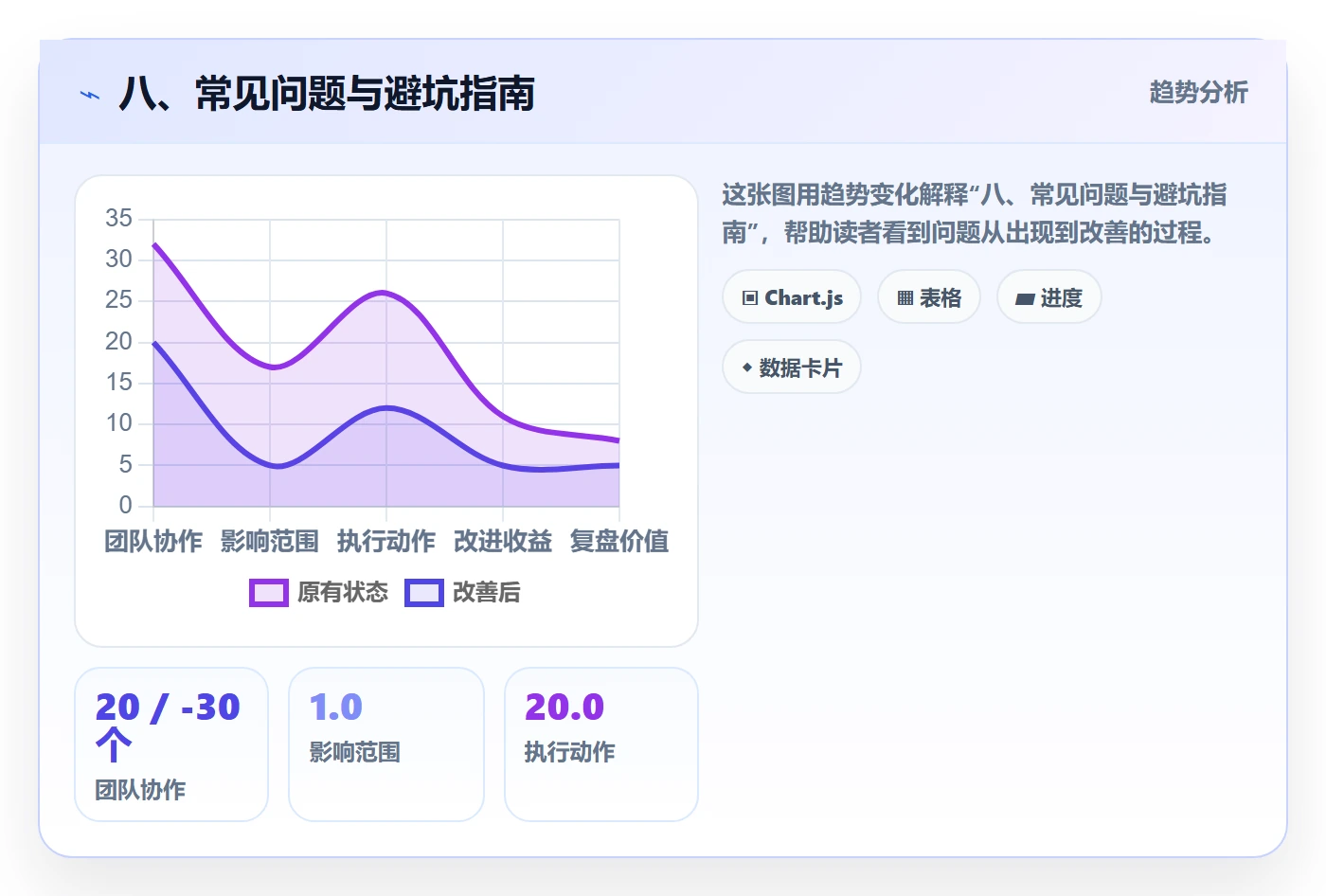 八、常见问题与避坑指南