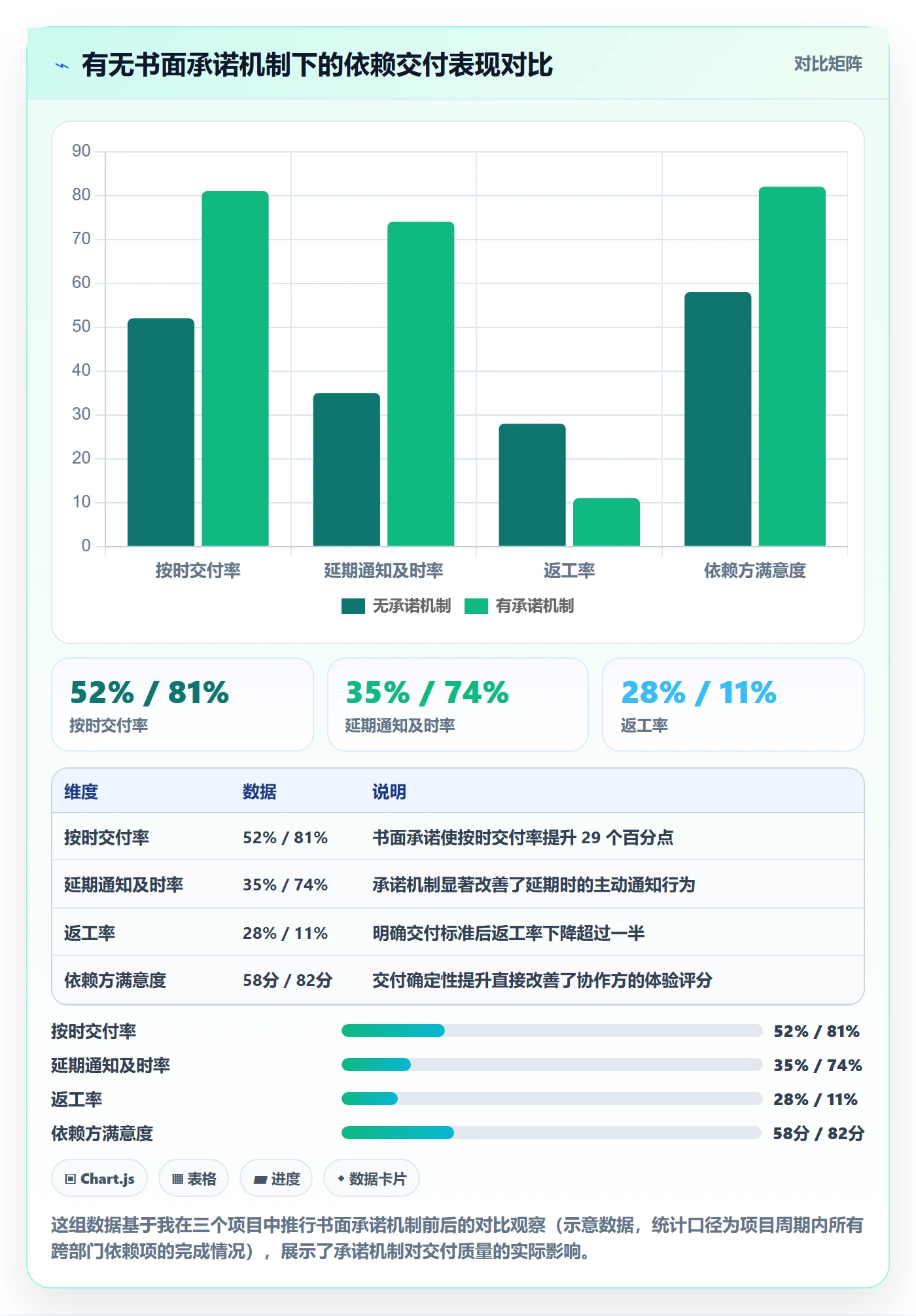 SS最佳实践:跨部门团队任务依赖实操方法,常见问题