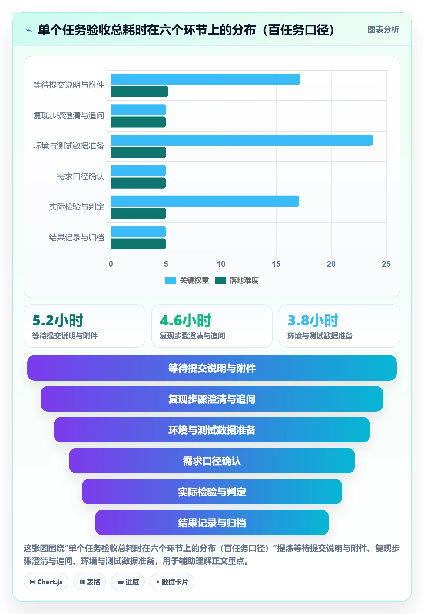 审核实操方法：项目负责人提升任务验收效率的最佳实践方法与模板