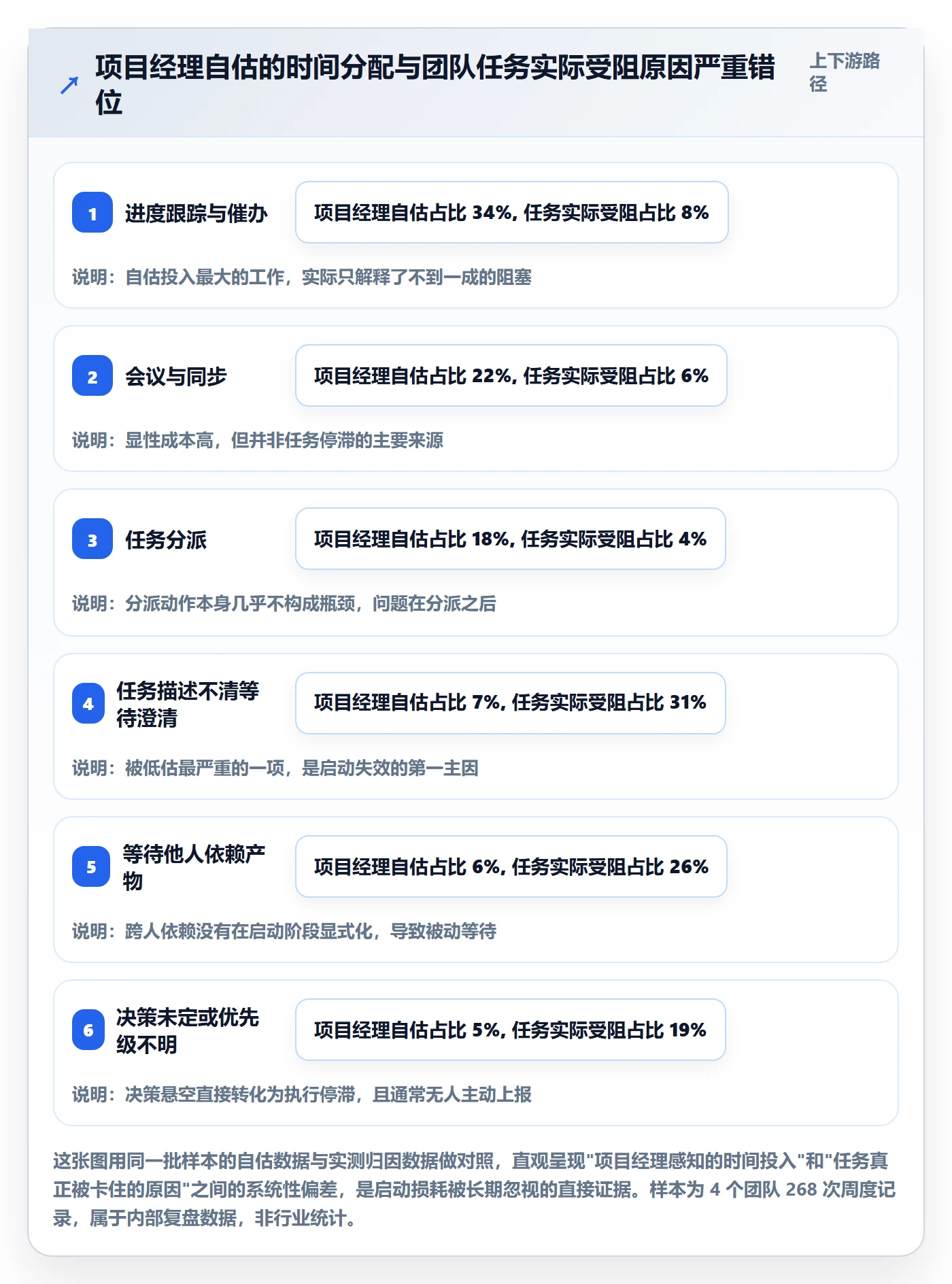 开始怎么做？项目经理效率提升：任务执行从0到1