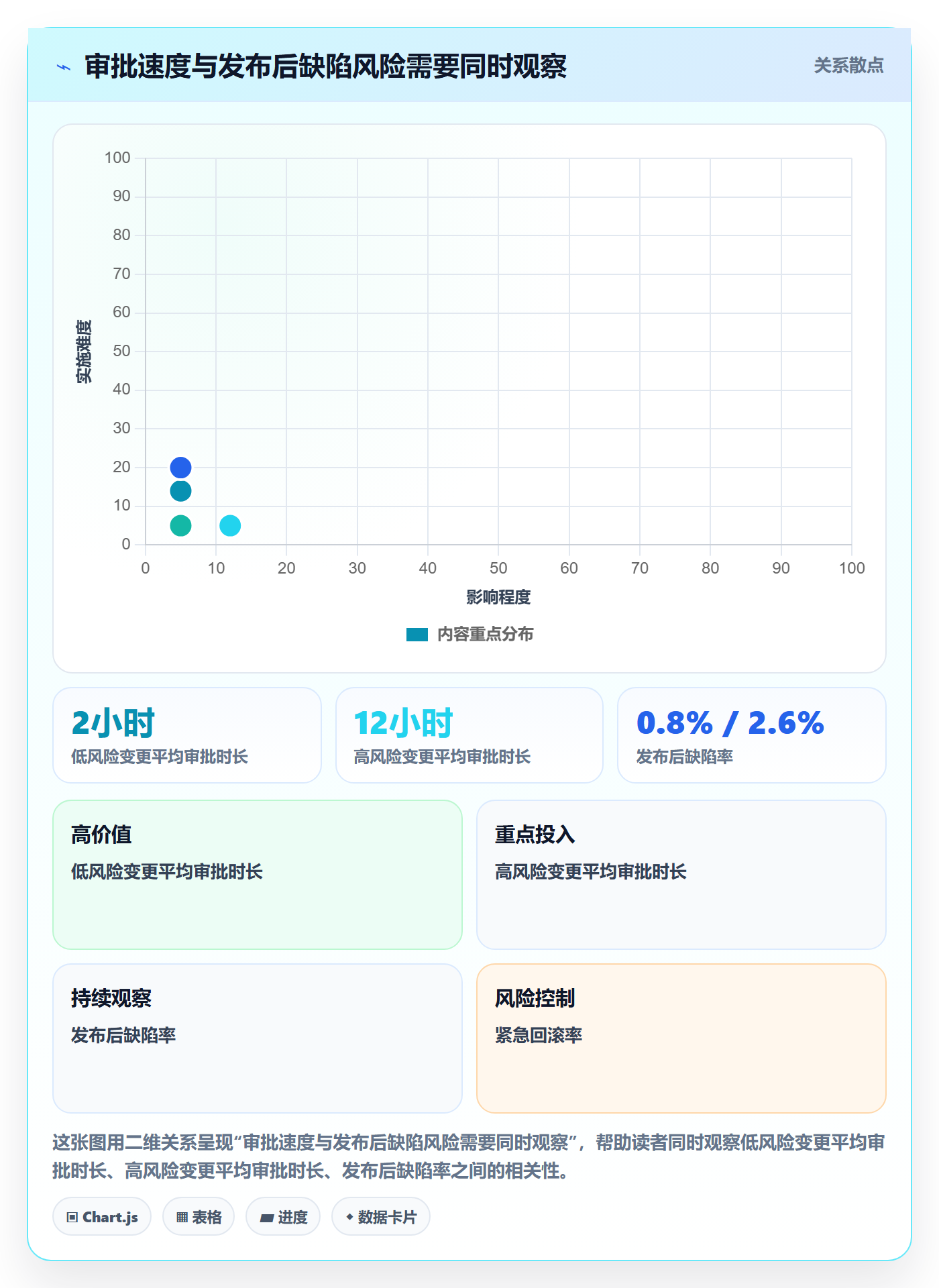 发布审批最佳实践：跨部门团队发布管理落地方案，常见问题