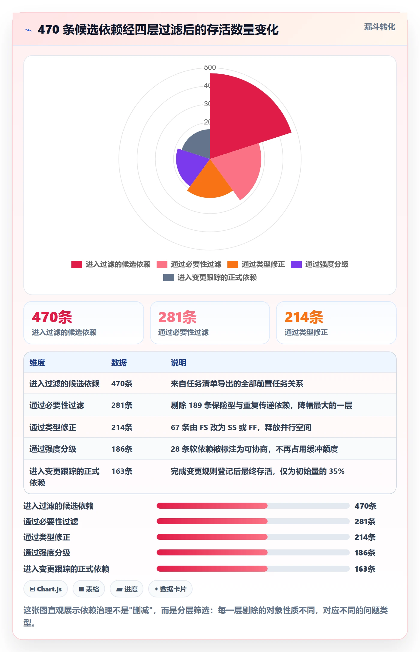 前置任务最佳实践:项目成员任务依赖协同管理,常见问题