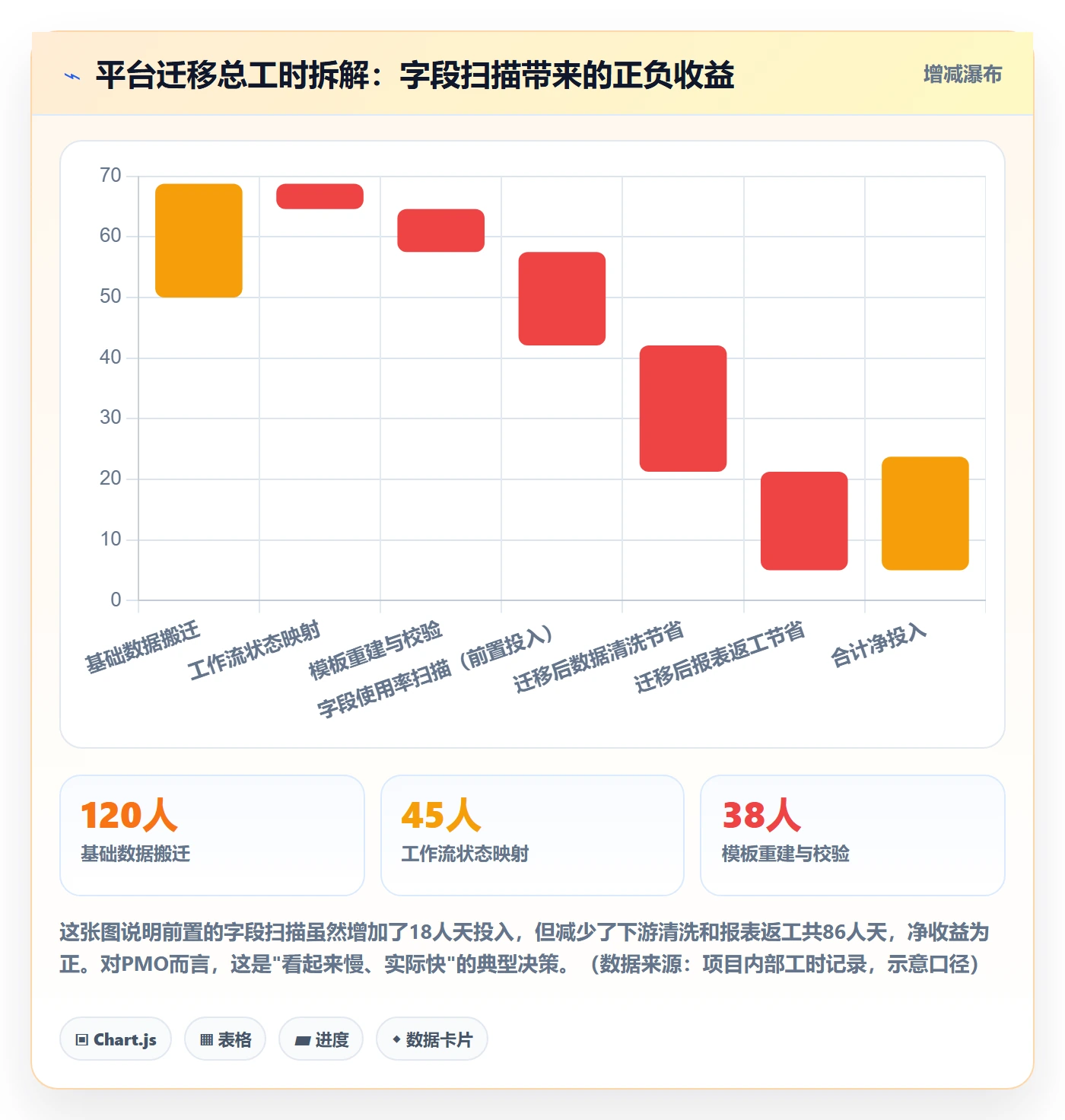 模板流程落地方案：PMO开展项目模板的最佳实践案例解析