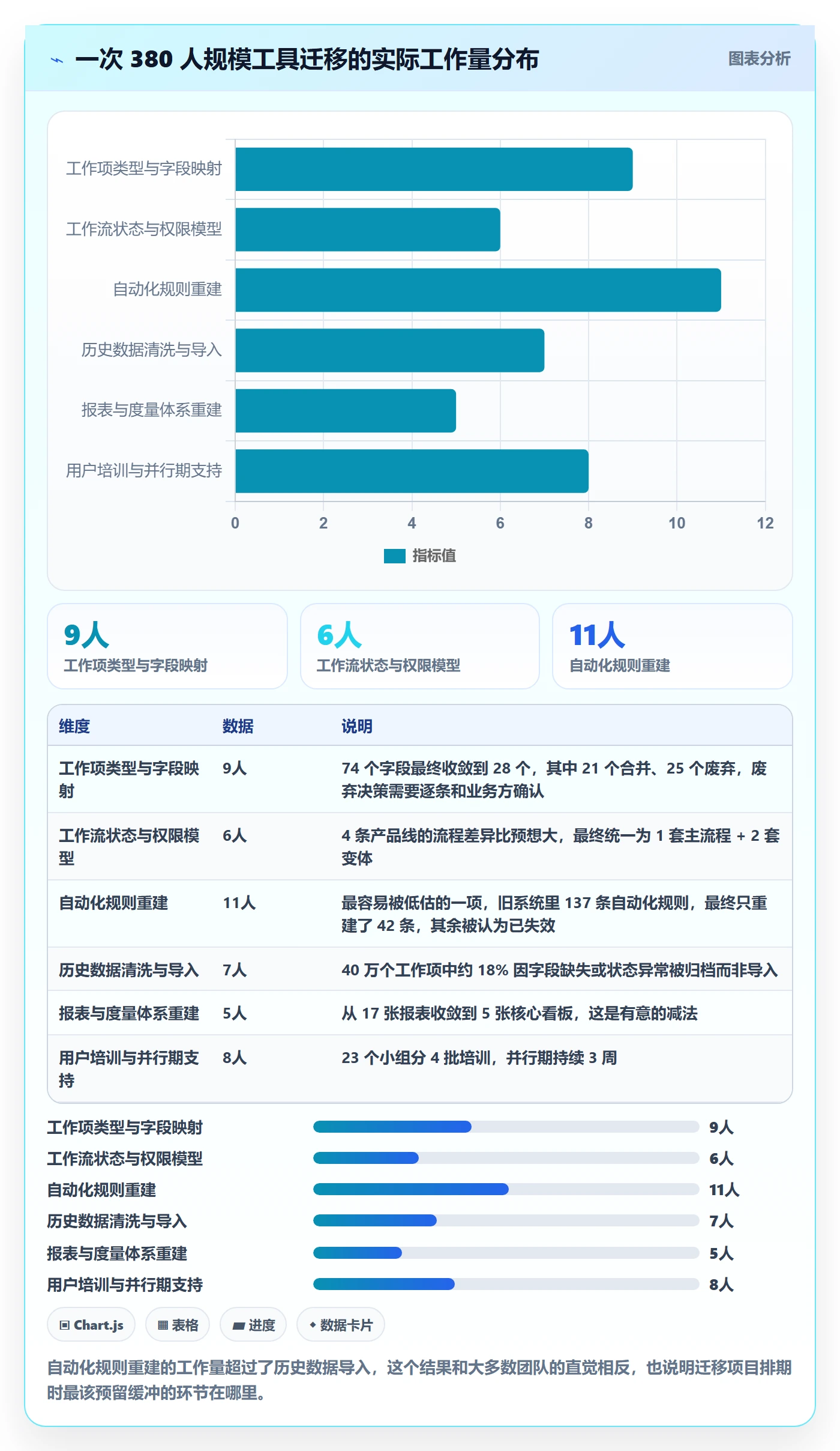 工作项最佳实践:研发团队任务管理风险控制,常见问题