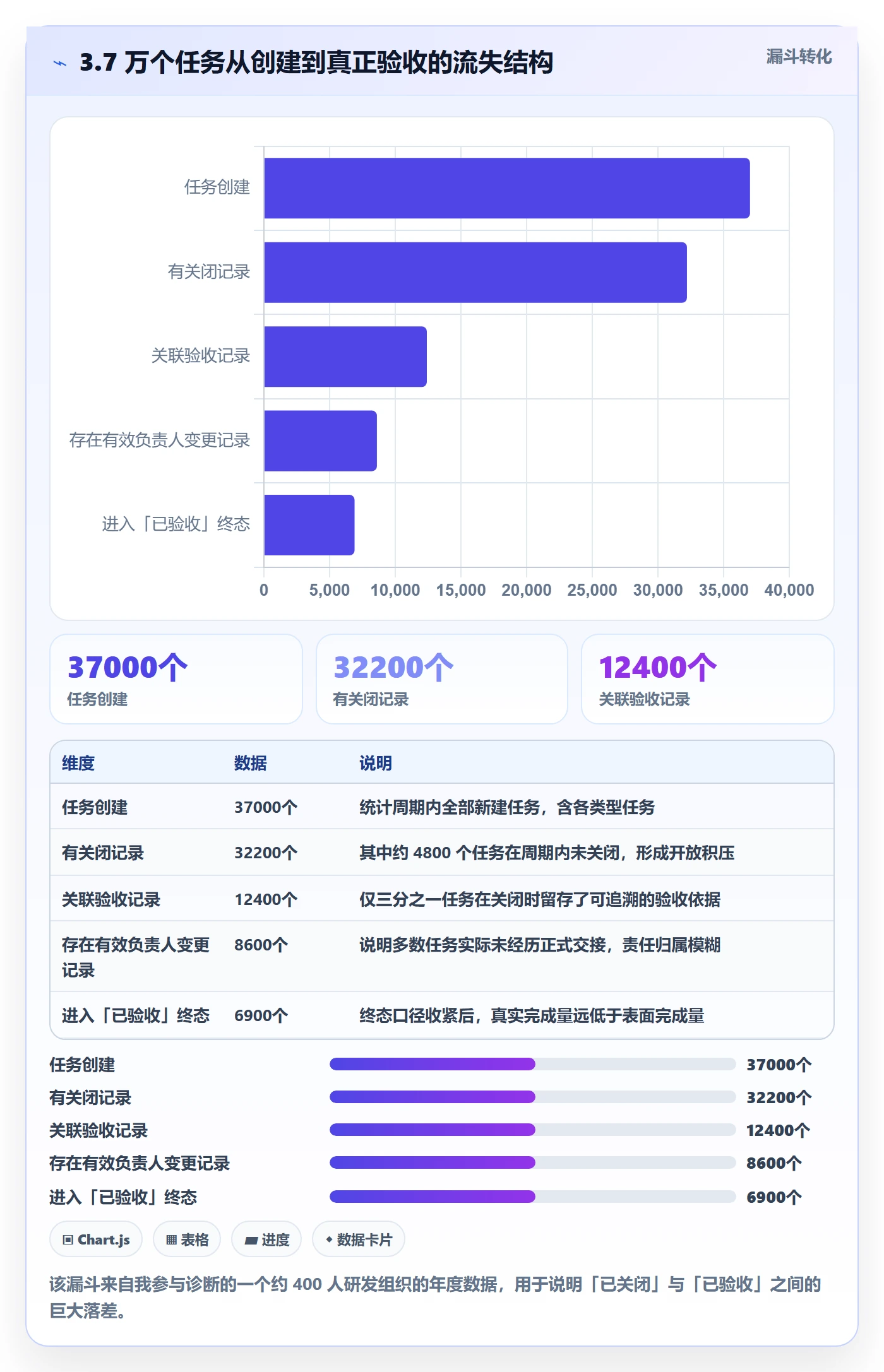 任务流程与规范:企业管理者任务管理实操方法关键指标