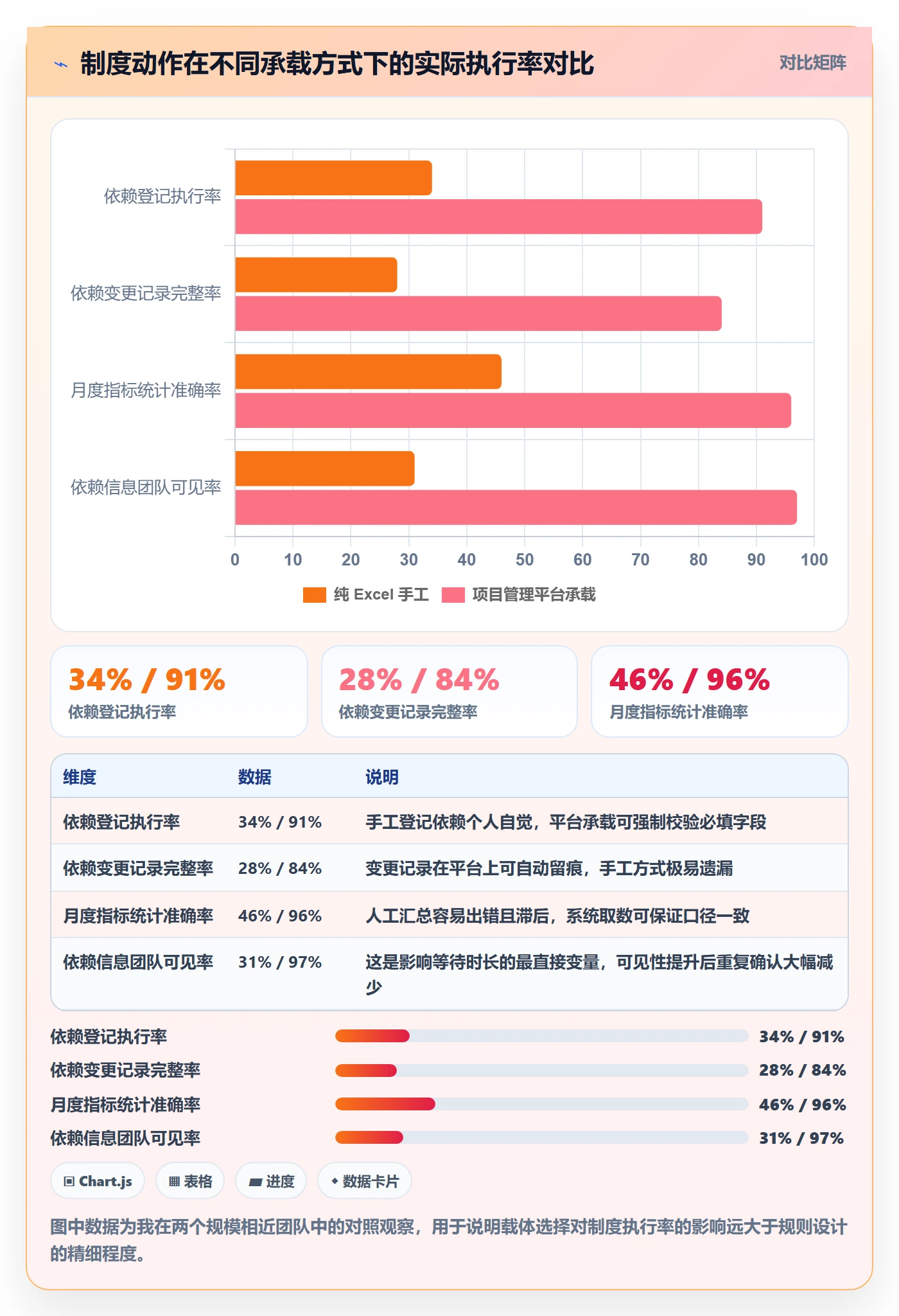 SF实操方法:项目经理提升任务依赖效率的制度设计方法与模板
