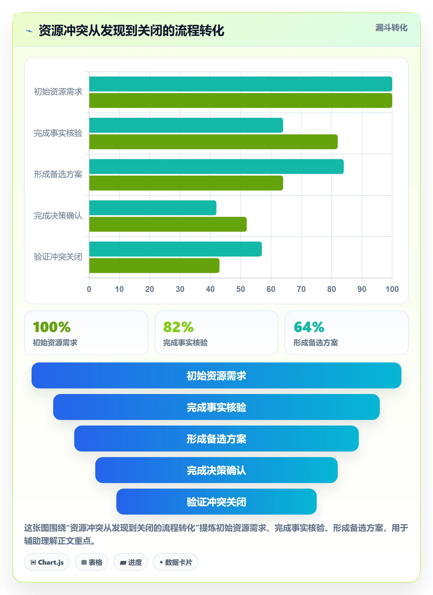 人力资源计划如何做好资源冲突?PMO流程优化与操作步骤