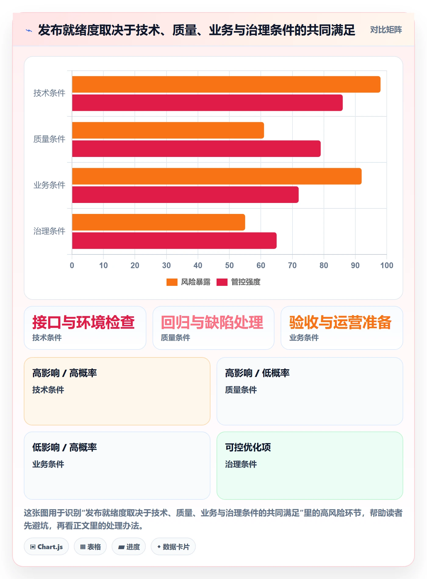 发布管理发布教程:PMO流程优化,避坑指南