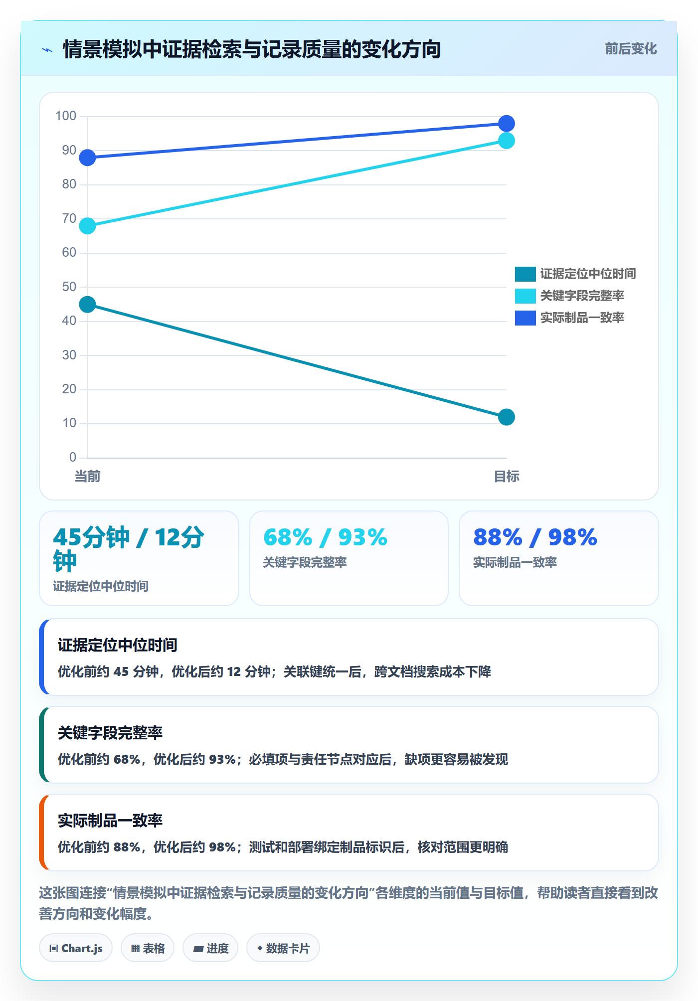 版本管理如何做好发布记录？PMO流程优化与操作步骤