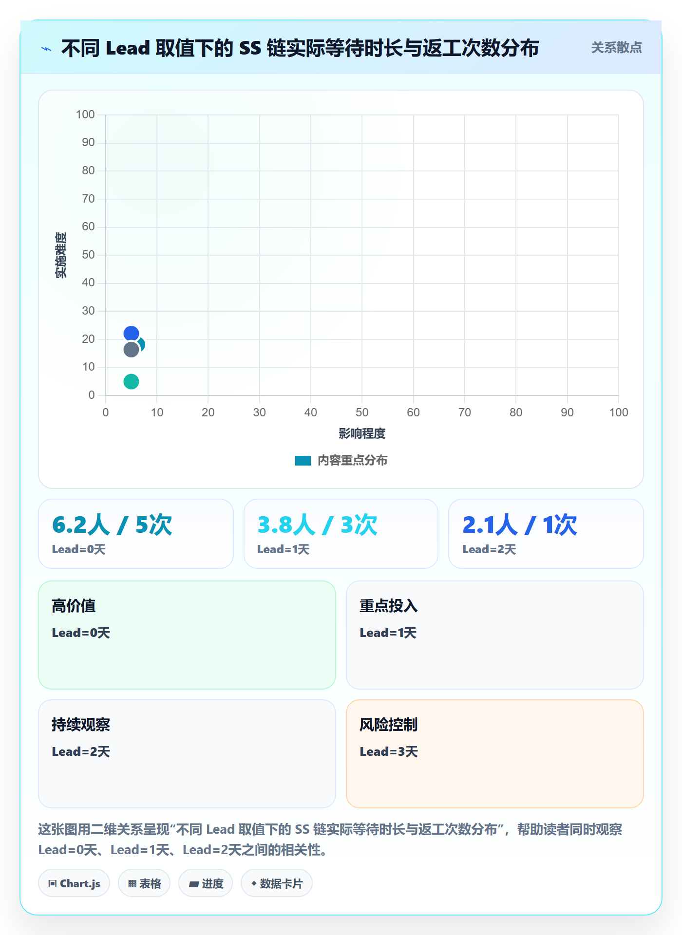 任务依赖SS教程:项目经理风险控制,避坑指南