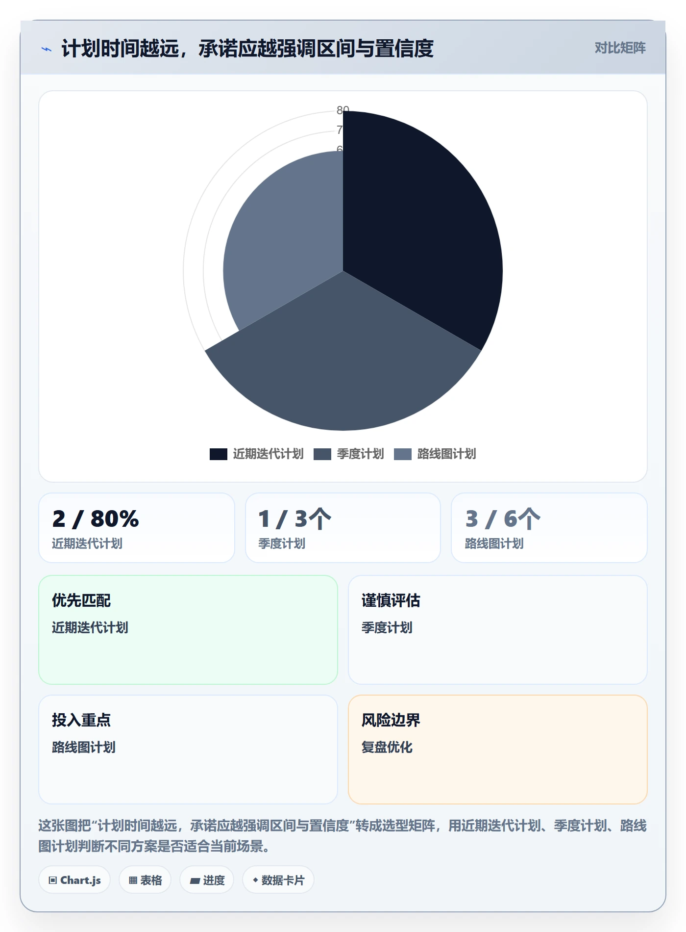 需求排期资源评估教程：企业管理者流程优化，避坑指南