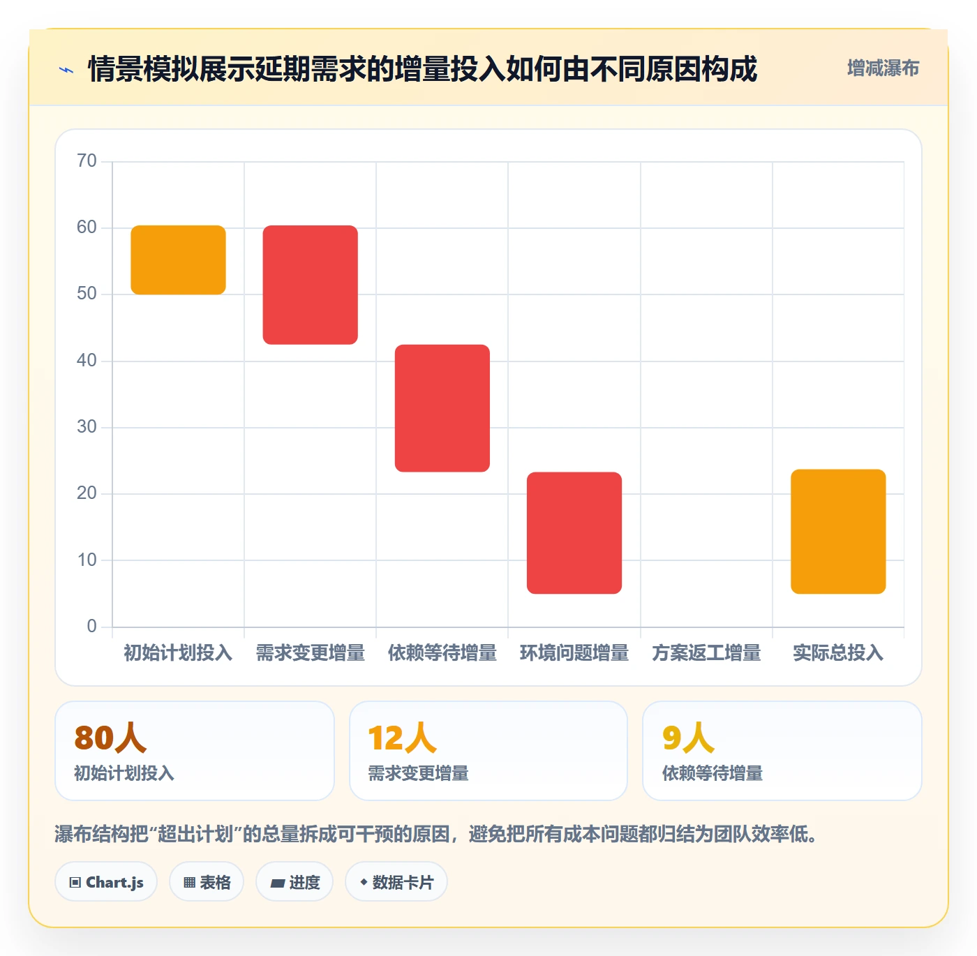 成本管理方法大全：研发团队成本管理流程优化落地清单