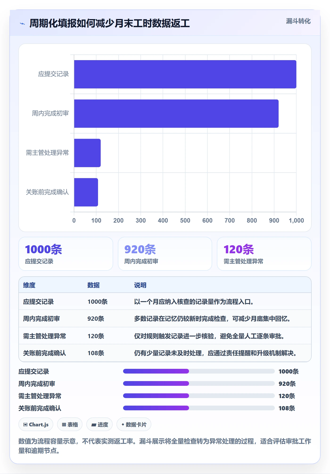 任务工时流程与规范：PMO工时表制度设计关键指标