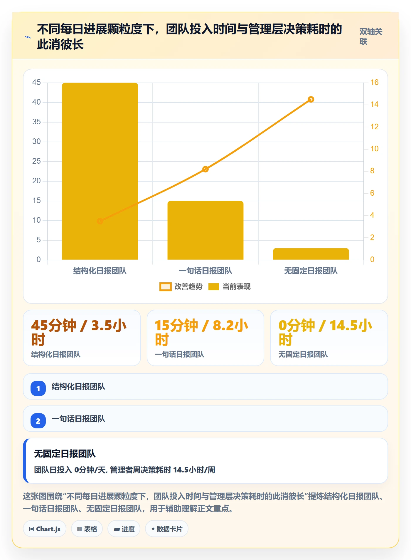 每日进展最佳实践：企业管理者进度跟踪实操方法，常见问题