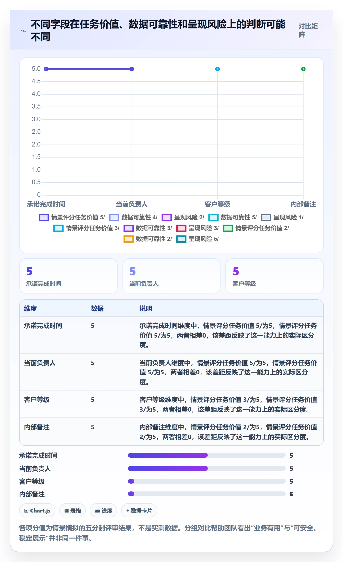 自定义列落地方案:实施团队开展列表视图的落地方案案例解析