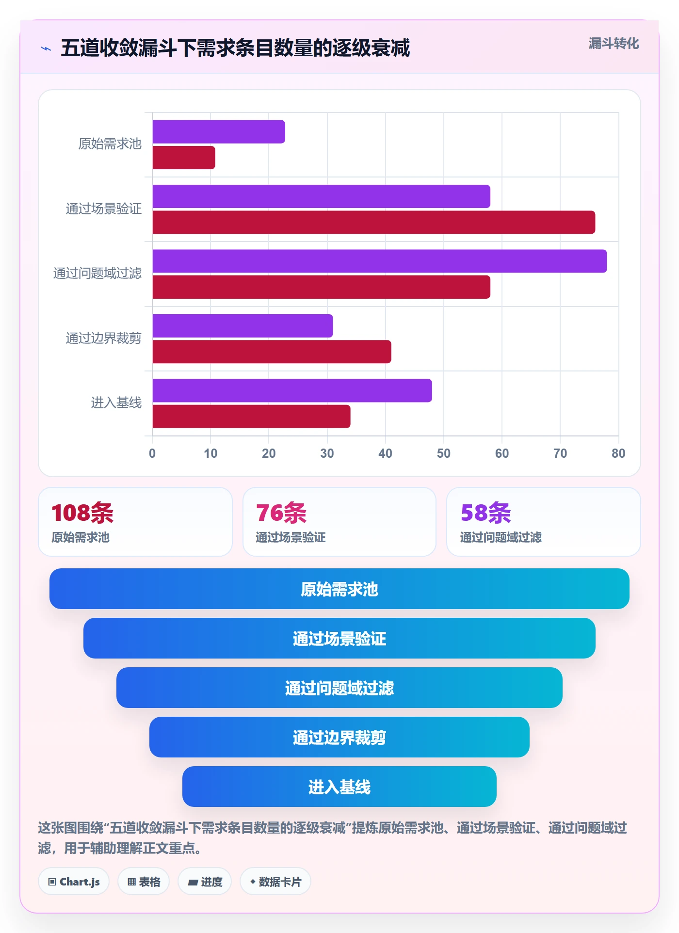 项目范围如何做好范围定义?企业管理者实操方法与操作步骤