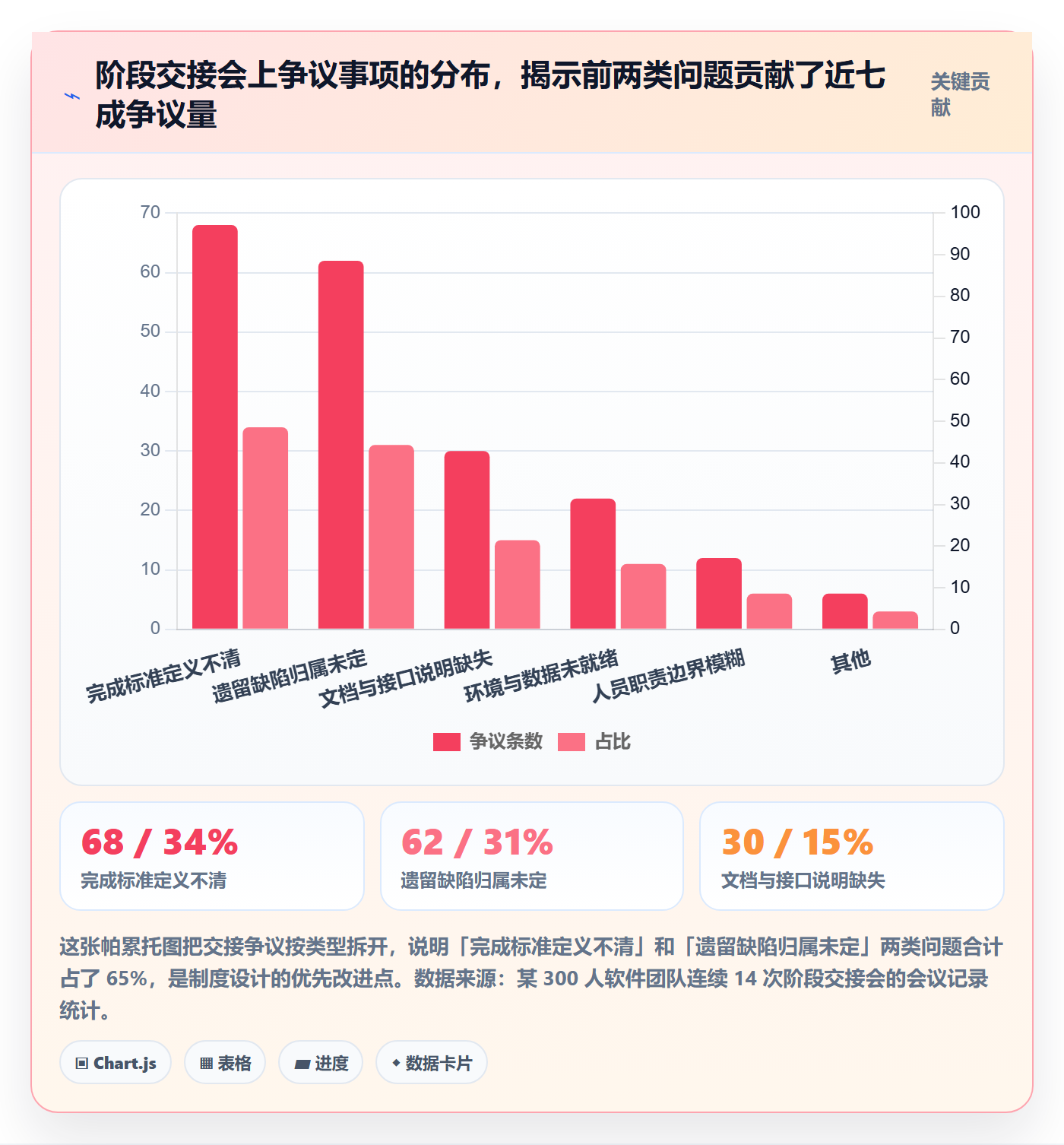 项目阶段如何做好阶段负责人？管理层制度设计与操作步骤