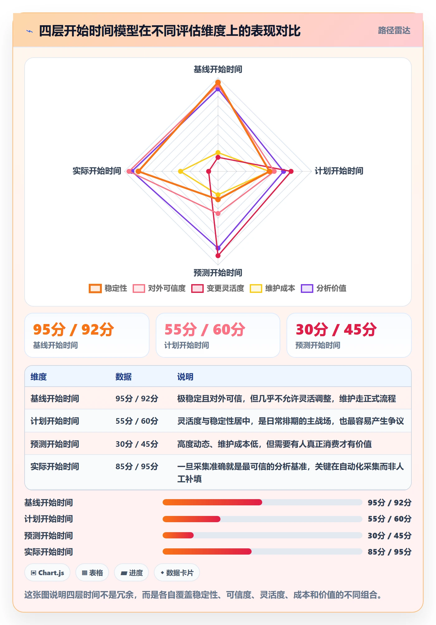 任务属性开始时间全流程:项目成员协同管理与一文讲清