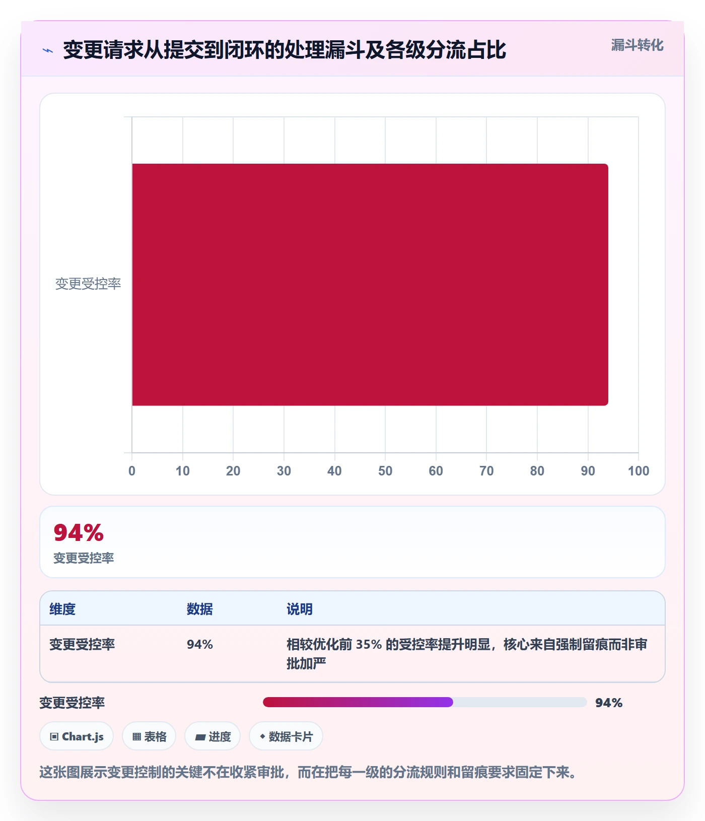 实施计划落地方案：PMO开展项目规划的流程优化案例解析