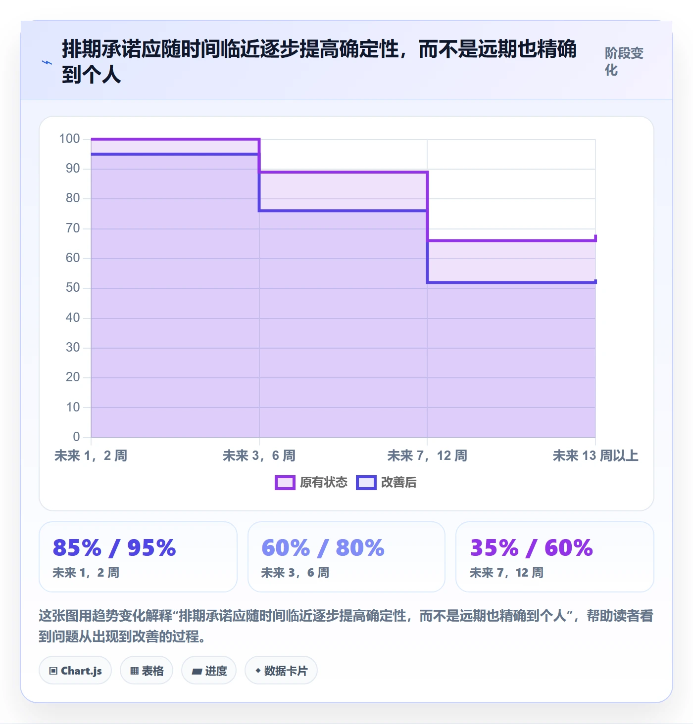 技能实操方法:实施团队提升资源管理效率的数据分析方法与模板
