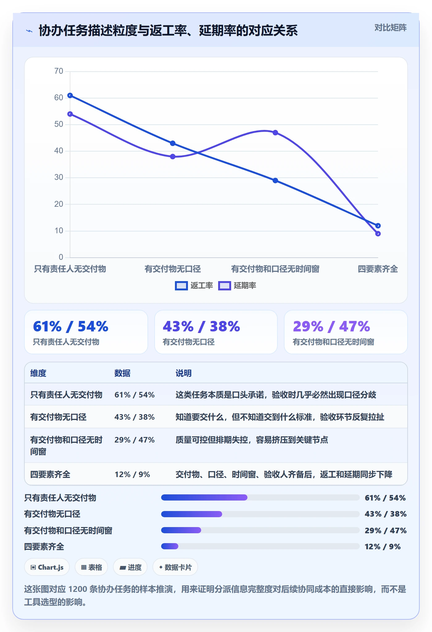 协办管理指南：企业管理者如何做好任务分派，协同管理全流程