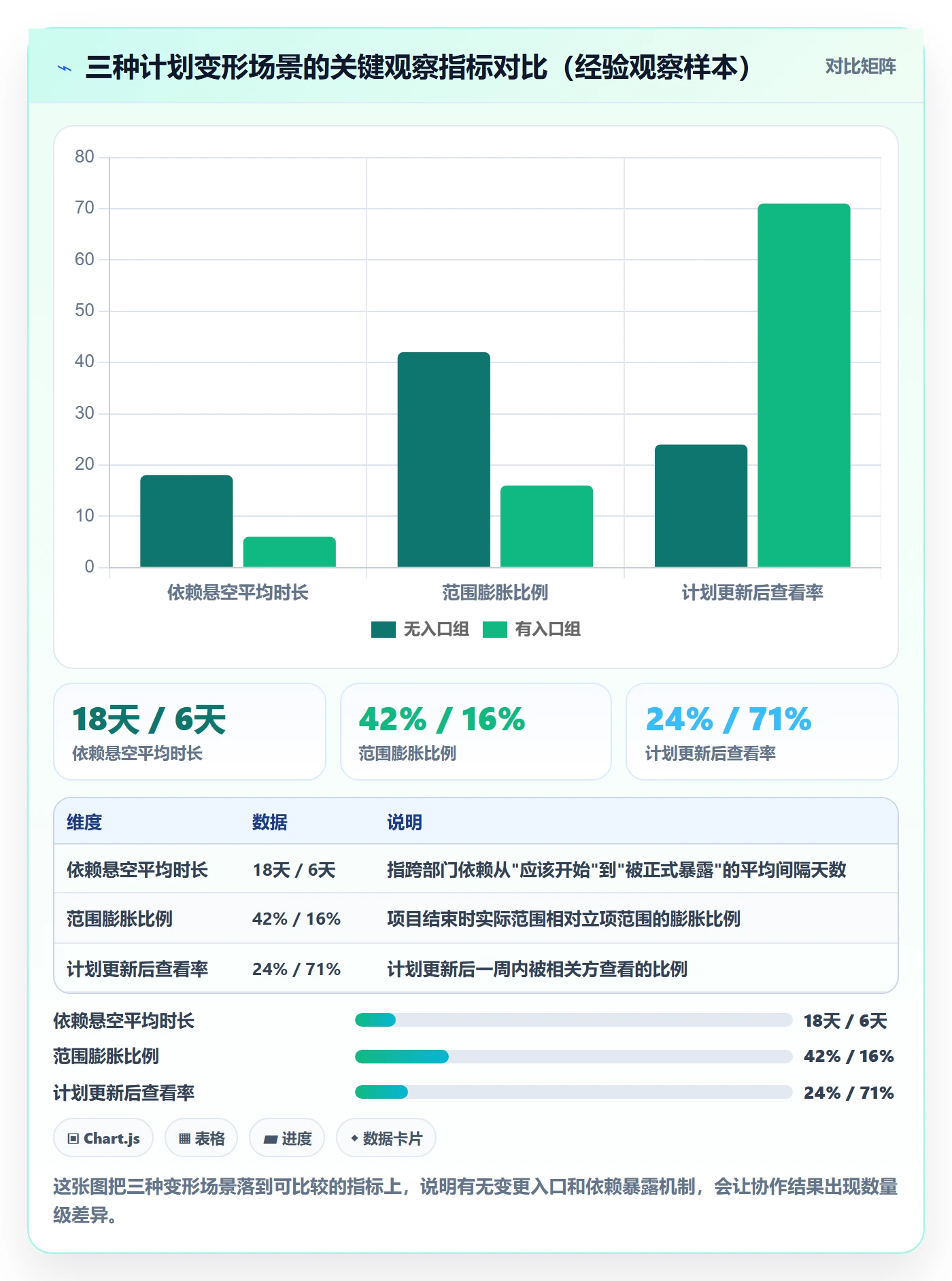 项目规划工作计划全流程:跨部门团队实操方法与一文讲清