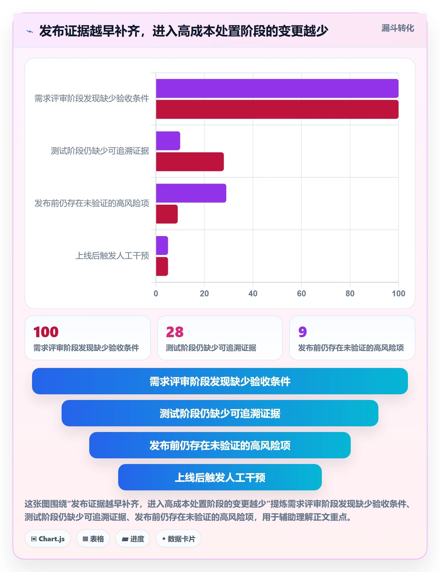 发布记录管理指南：管理层如何做好发布管理，风险控制全流程