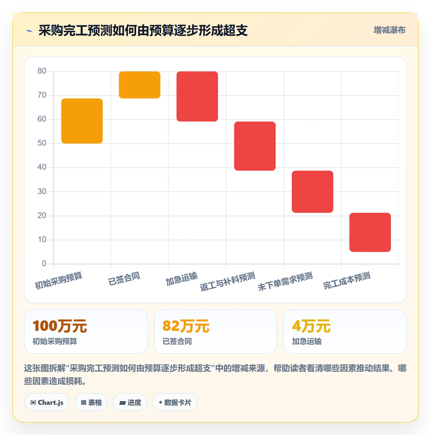 采购成本管理方法大全：项目负责人成本管理数据分析落地清单