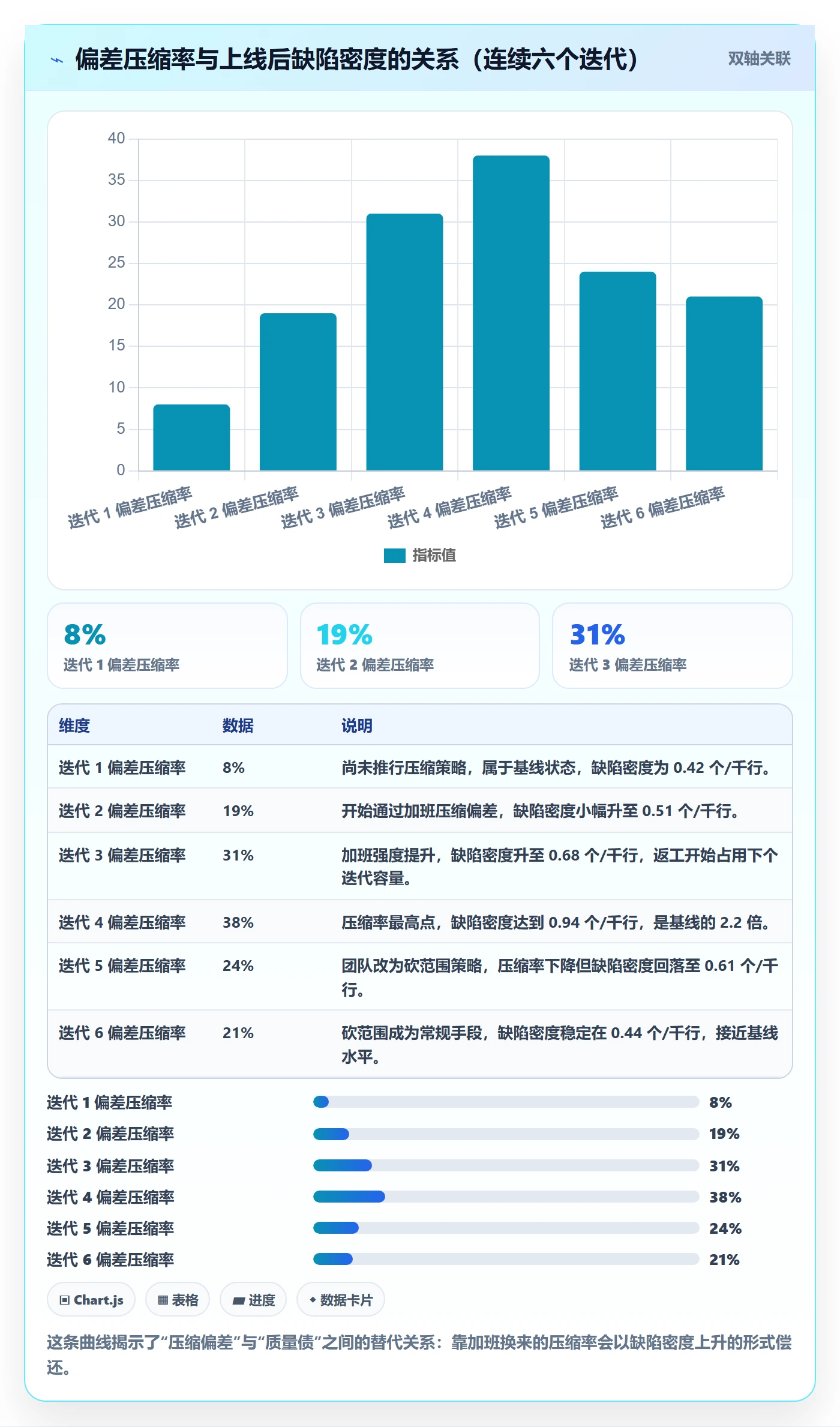 进度偏差管理方法大全:研发团队进度管理最佳实践落地清单
