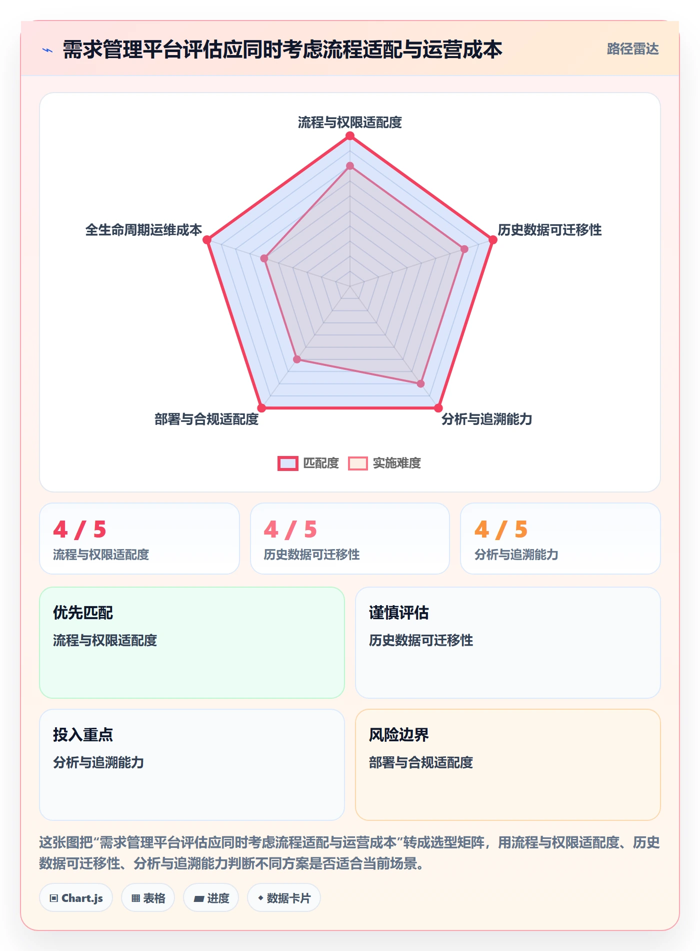 需求流程与规范:研发团队需求管理制度设计关键指标