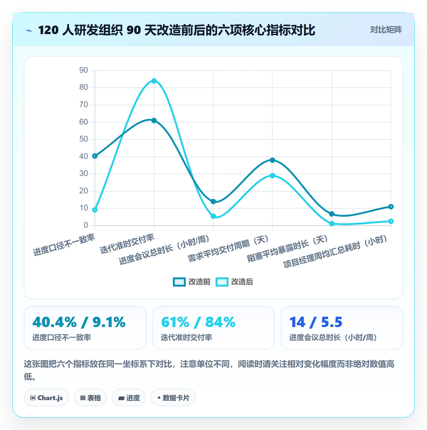 实际进度实操方法:研发团队提升进度管理效率的流程优化方法与模板