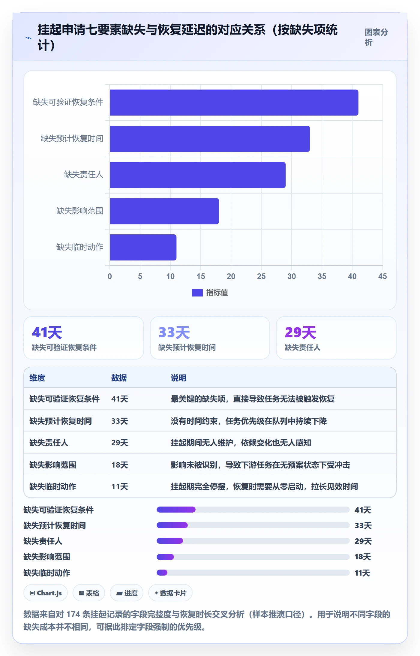 挂起管理方法大全:管理层任务执行流程优化落地清单