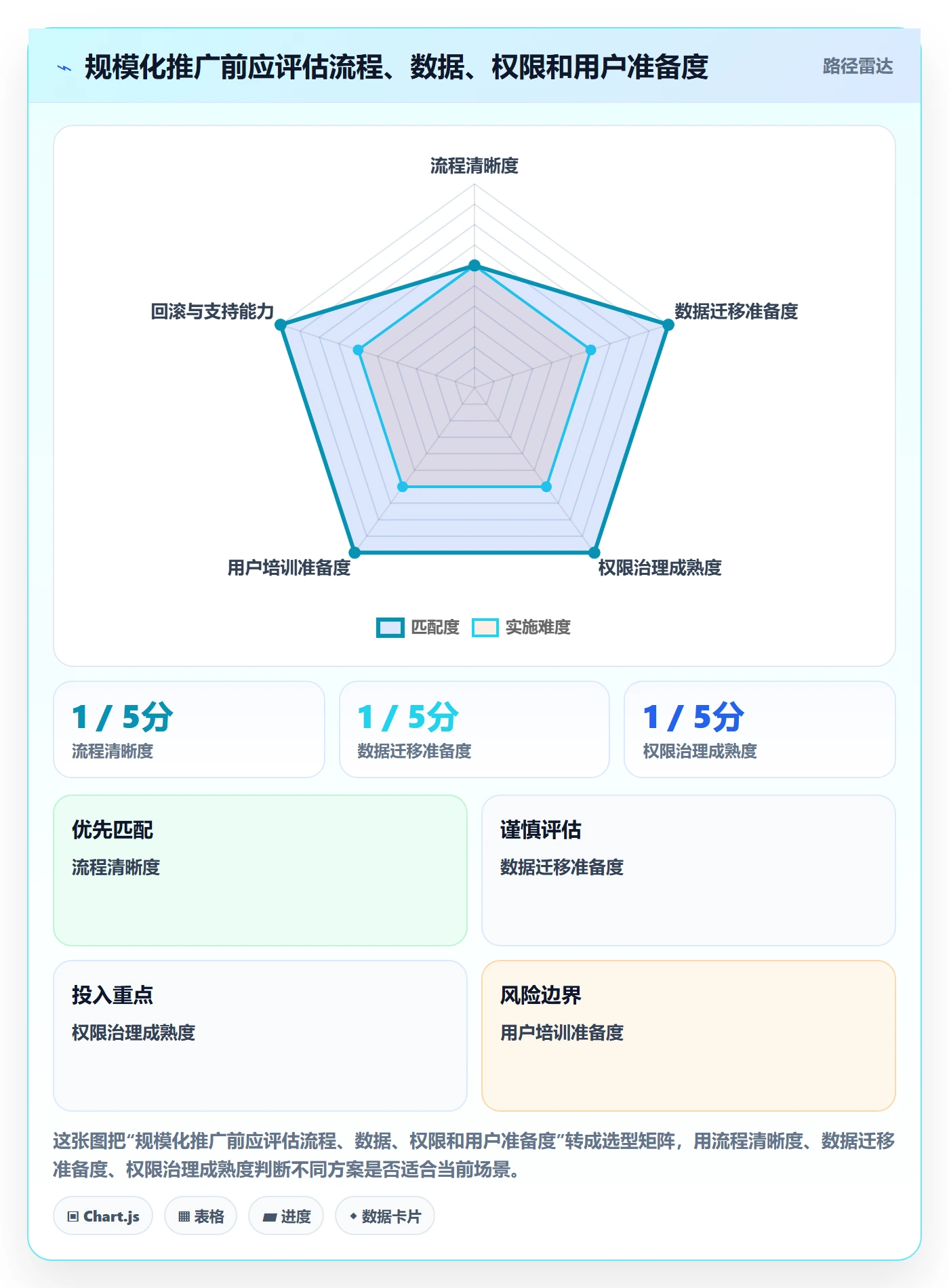 Story落地方案:研发团队开展敏捷项目的最佳实践案例解析