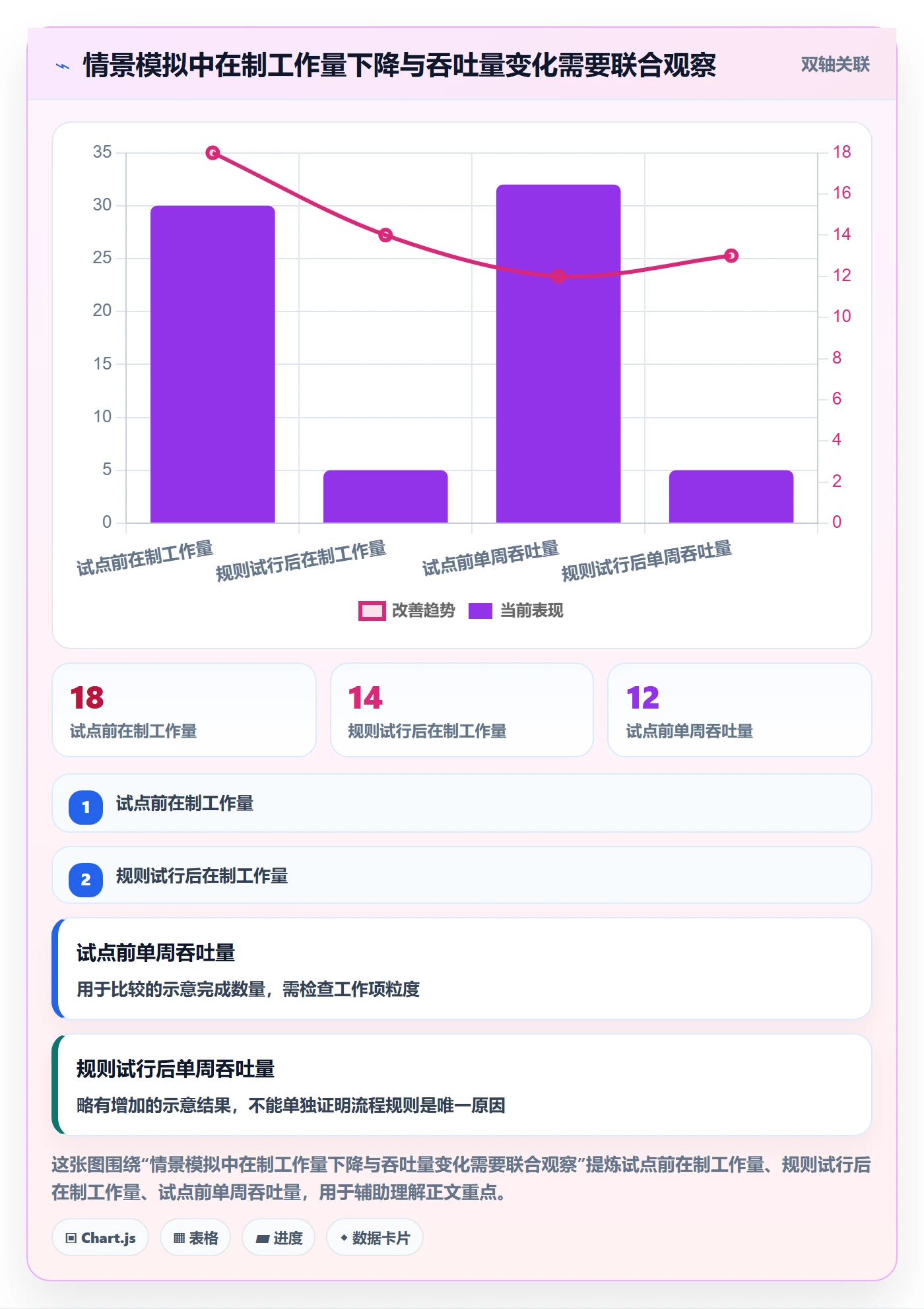 Kanban管理指南:企业管理者如何做好看板,流程优化全流程