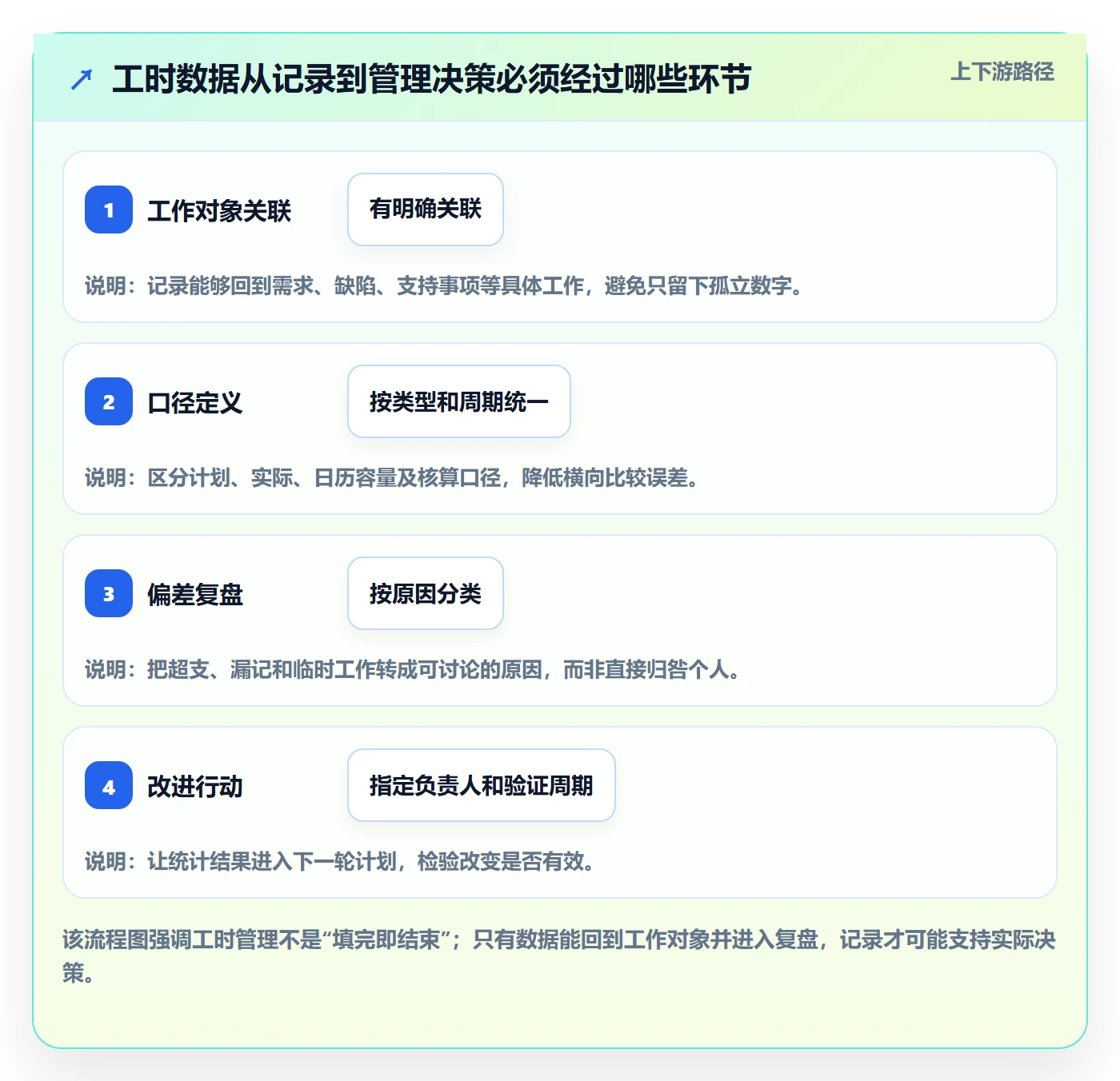 工时统计最佳实践：研发团队工时管理实操方法，常见问题