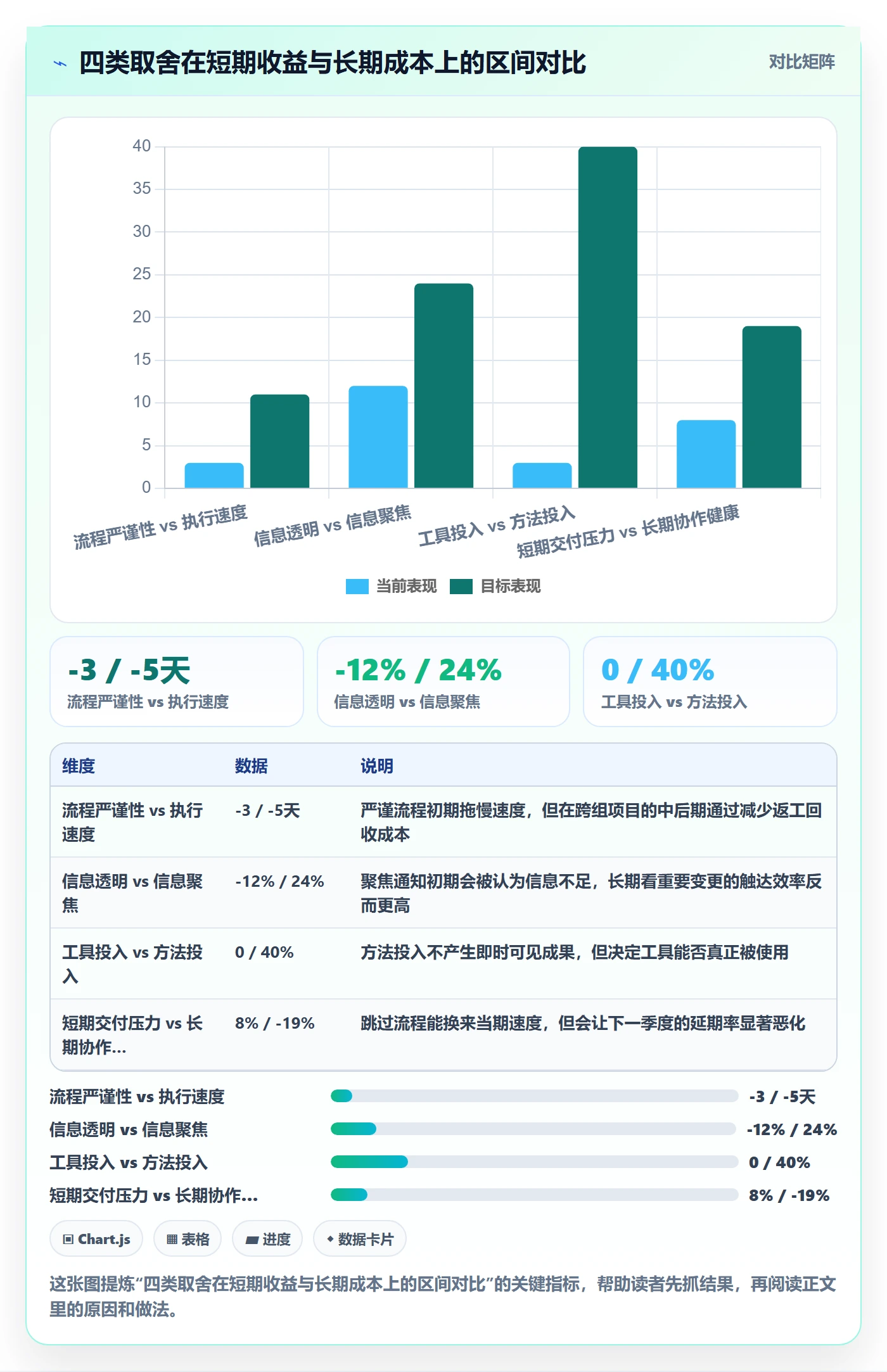 协作人管理方法大全：项目负责人任务管理流程优化落地清单