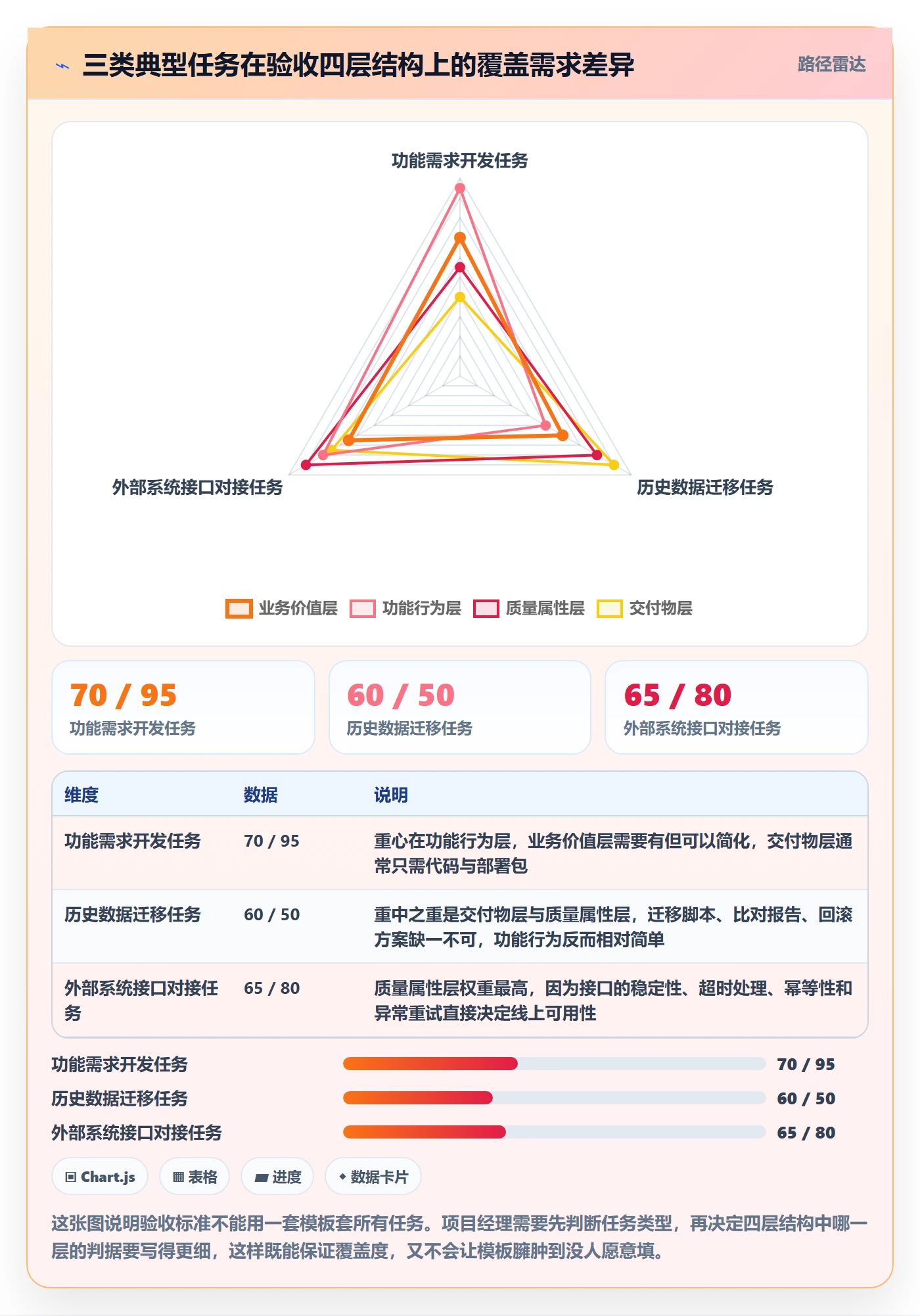 验收标准流程与规范:项目经理任务验收落地方案关键指标