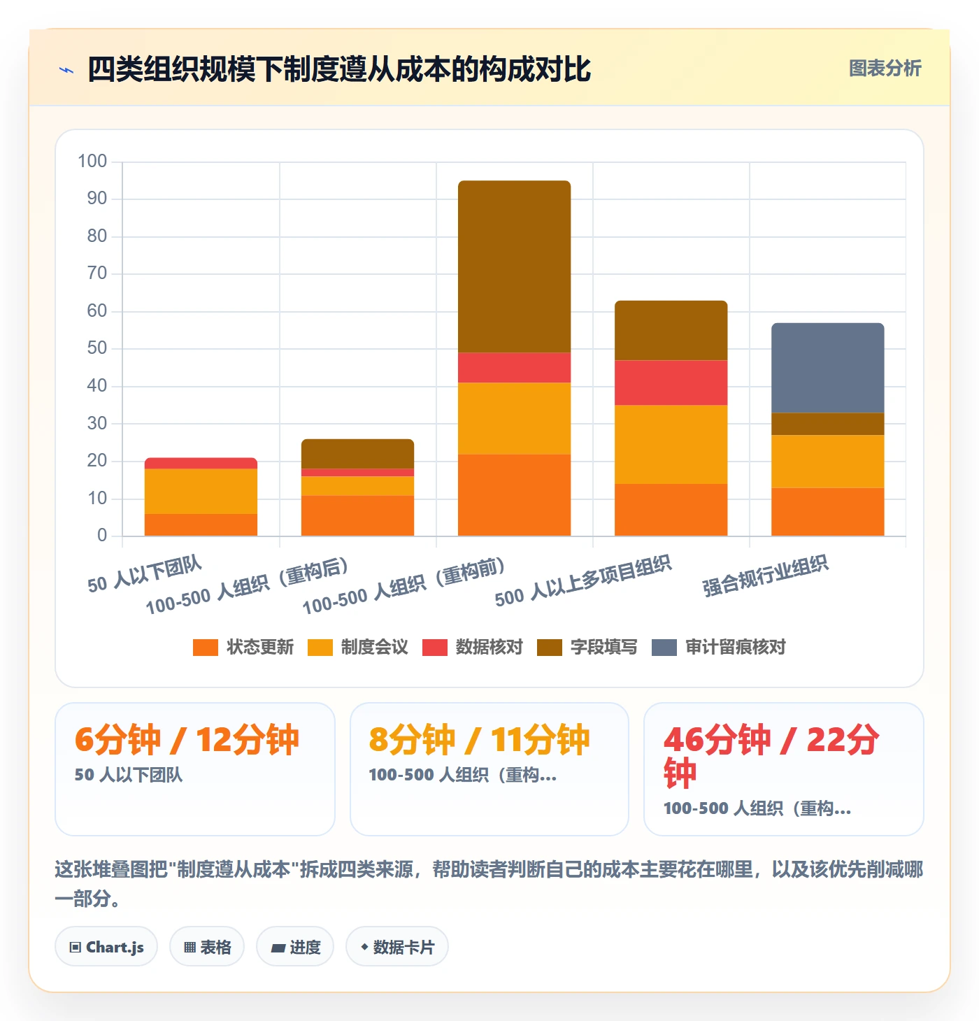 执行人流程与规范:PMO任务管理制度设计关键指标