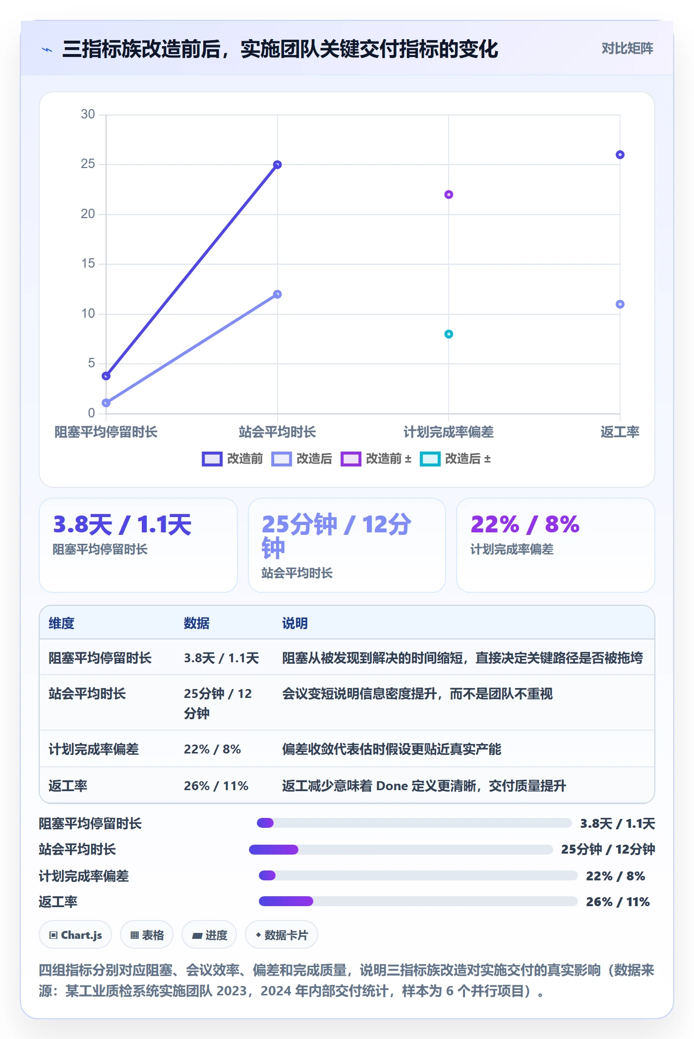 每日进展流程与规范：实施团队进度跟踪入门指南关键指标
