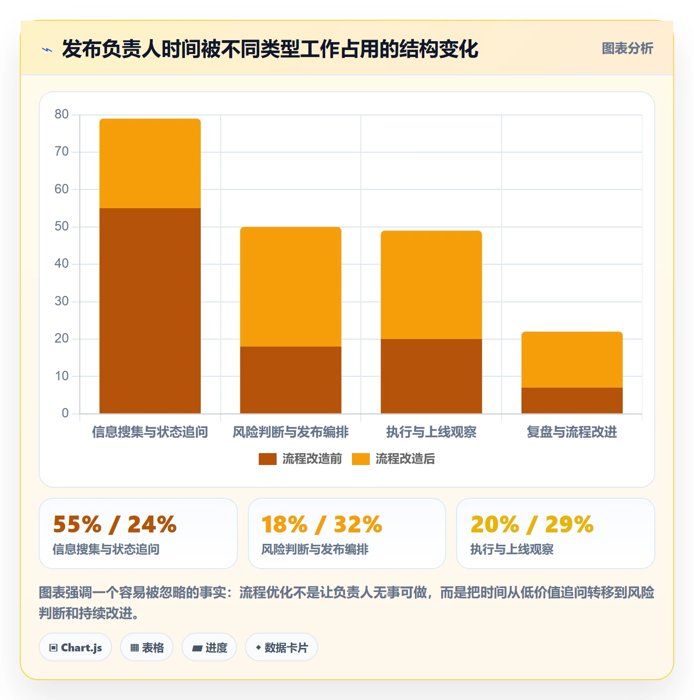 上线实操方法:项目成员提升发布管理效率的实操方法方法与模板