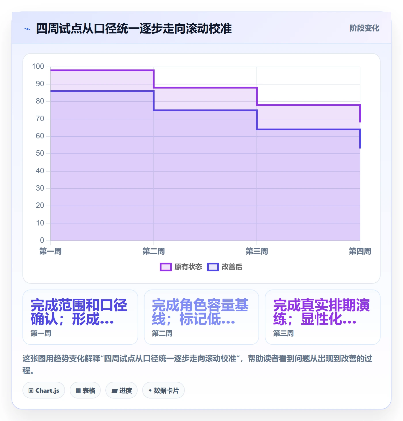 可用工时怎么做?产品经理协同管理:人力资源计划从0到1