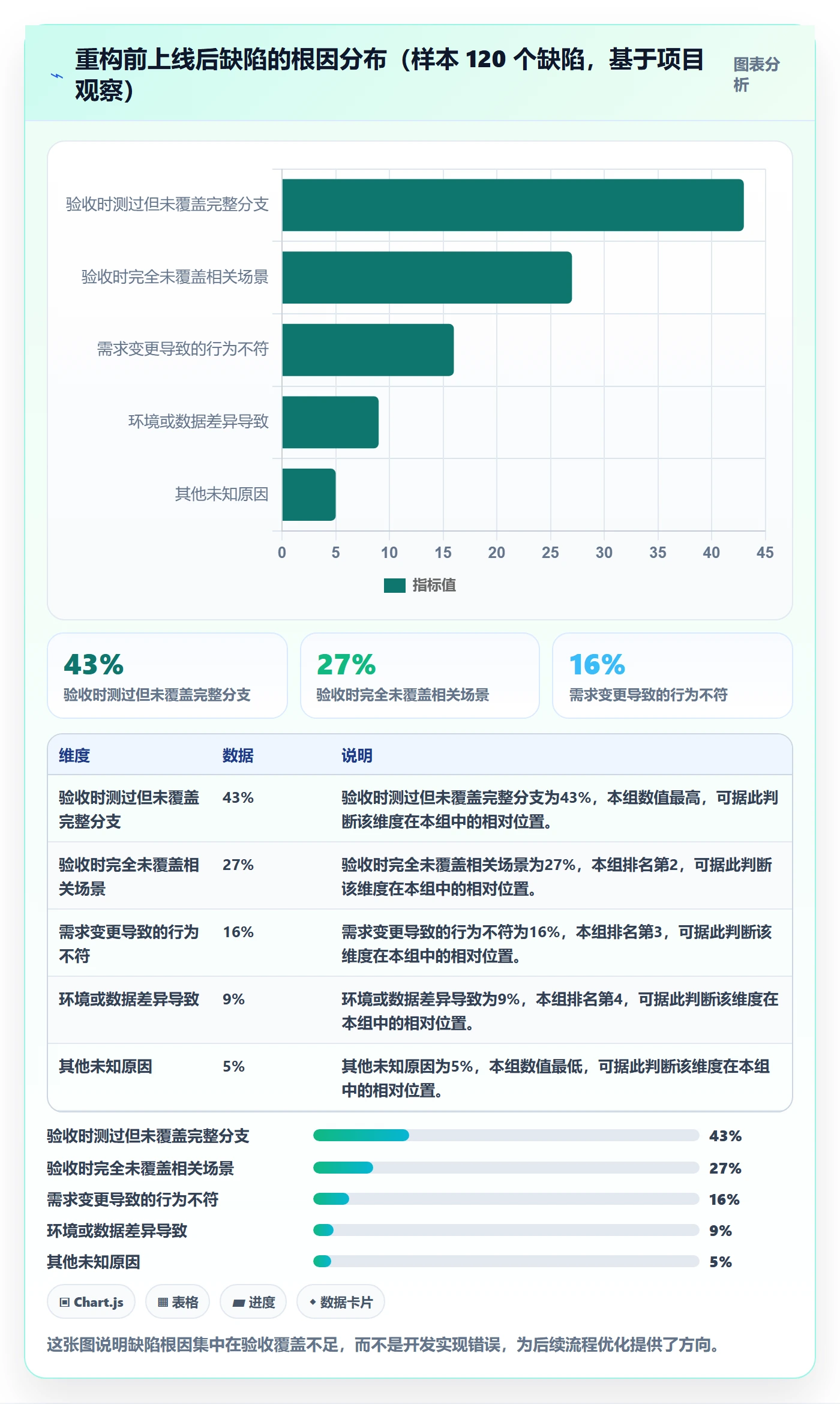 验收流程与规范:产品经理任务验收流程优化关键指标