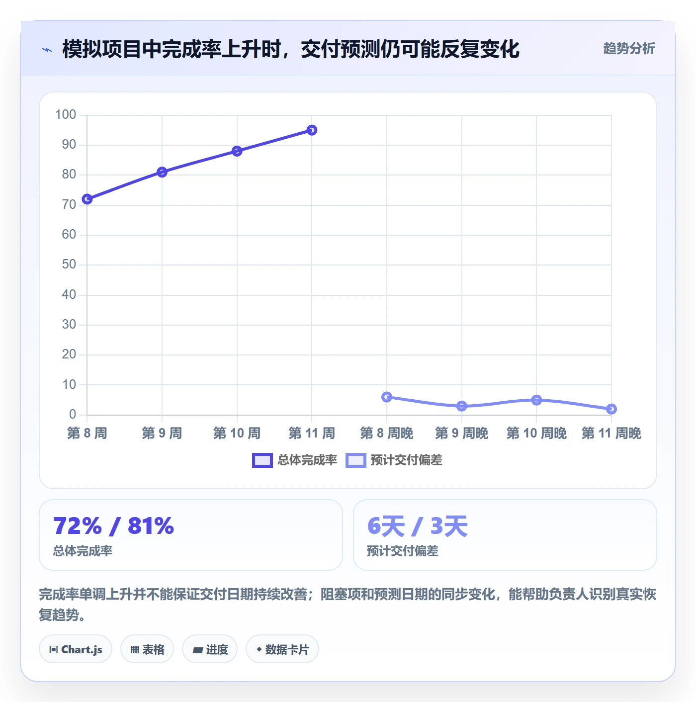 跟踪怎么做?项目负责人数据分析:进度跟踪从0到1